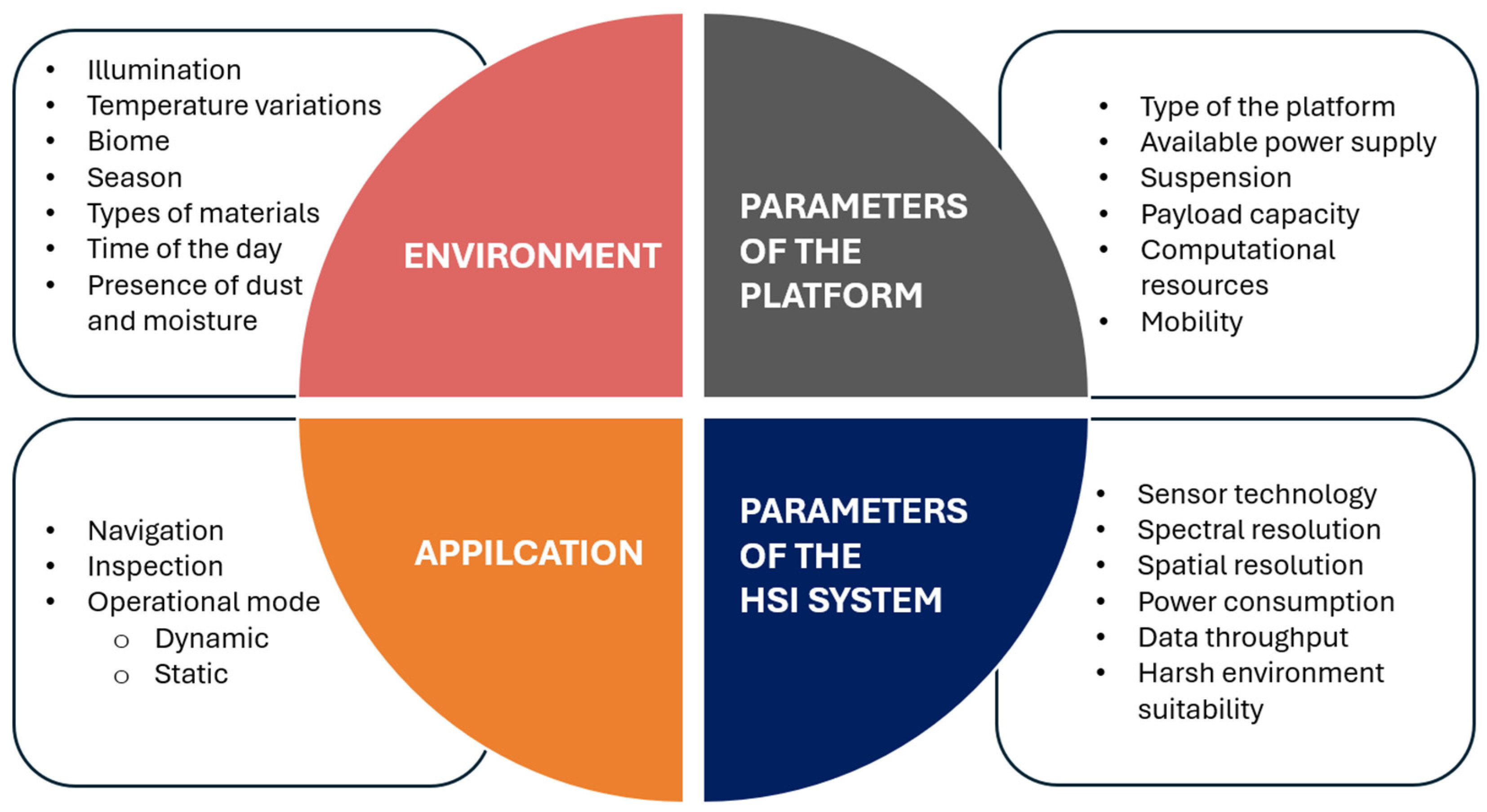 Sensors 25 02346 g006