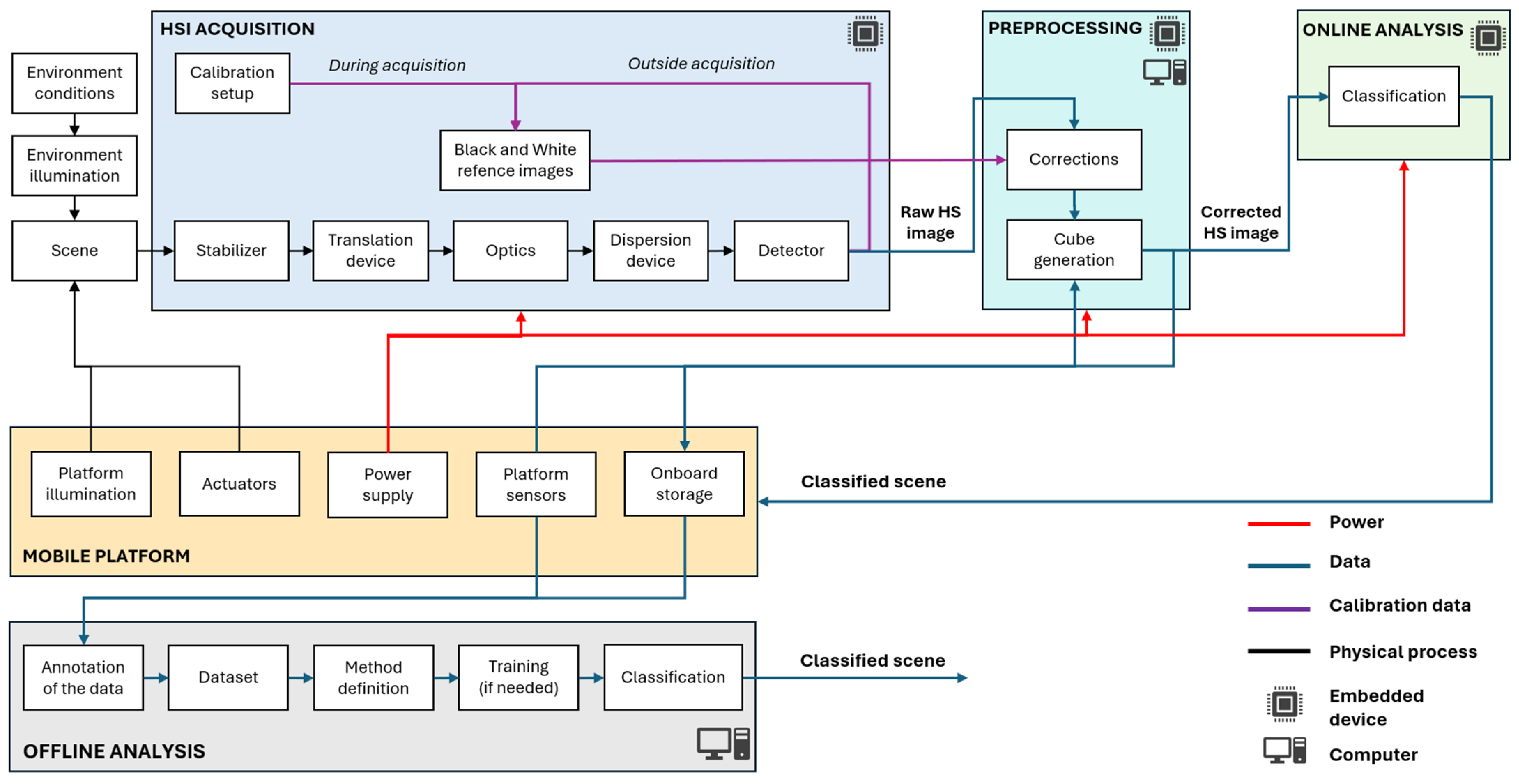 Sensors 25 02346 g007