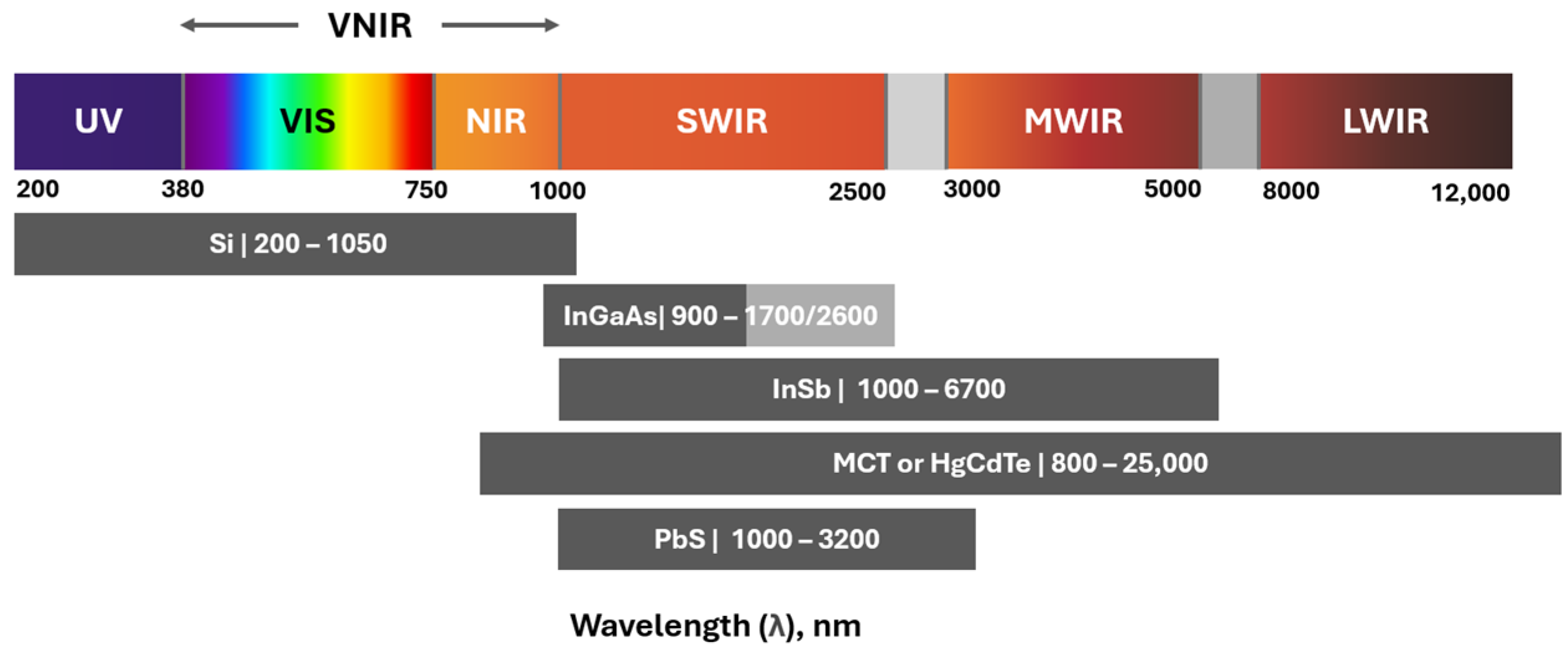 Sensors 25 02346 g008