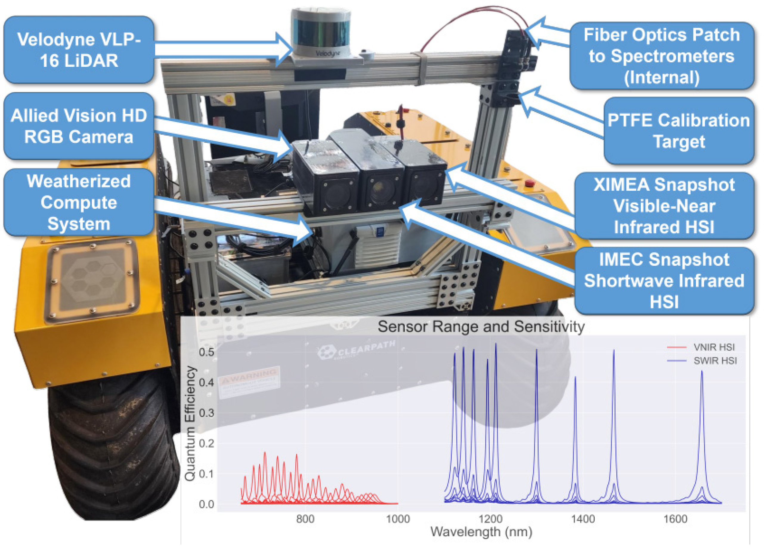 Sensors 25 02346 g011