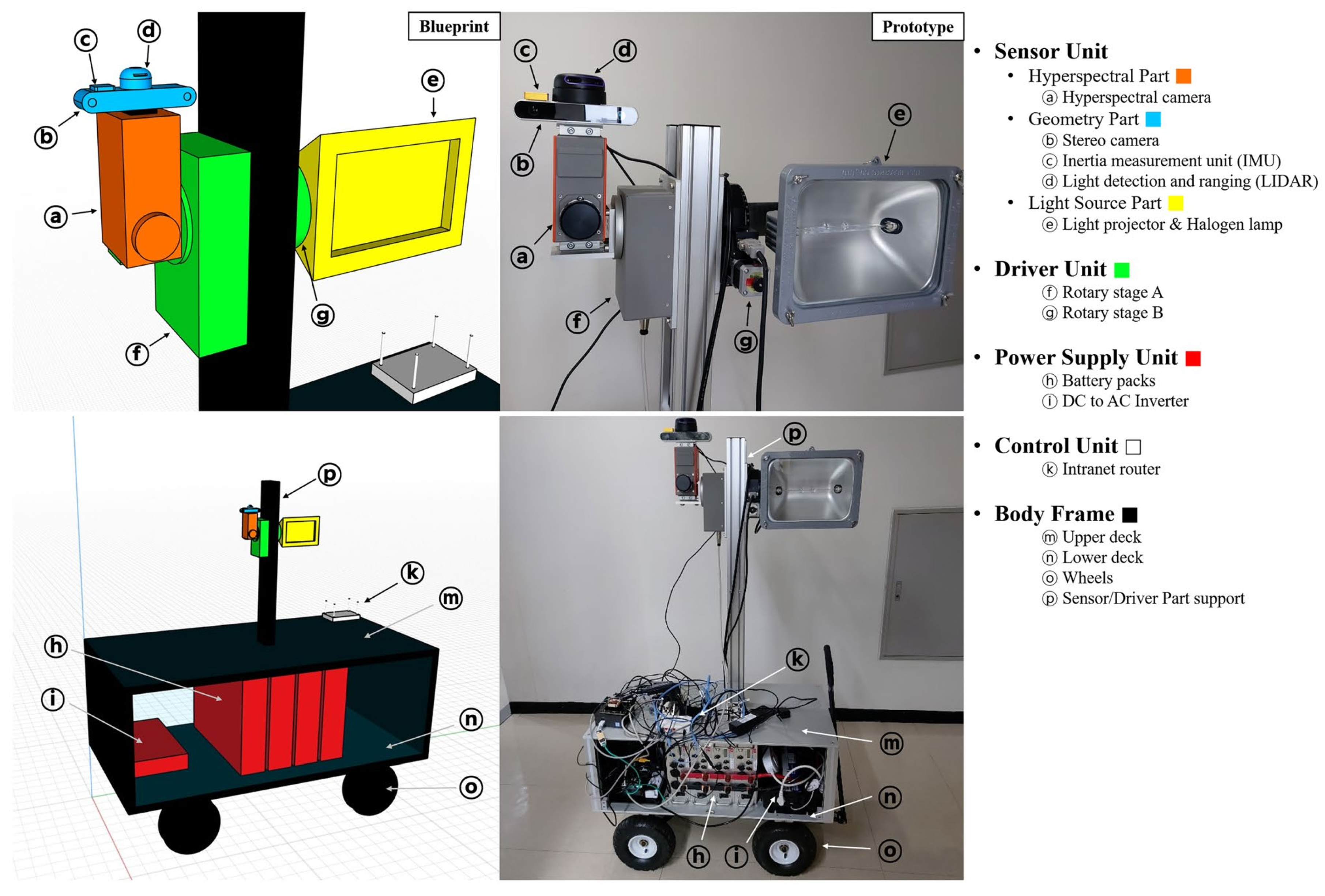 Sensors 25 02346 g015