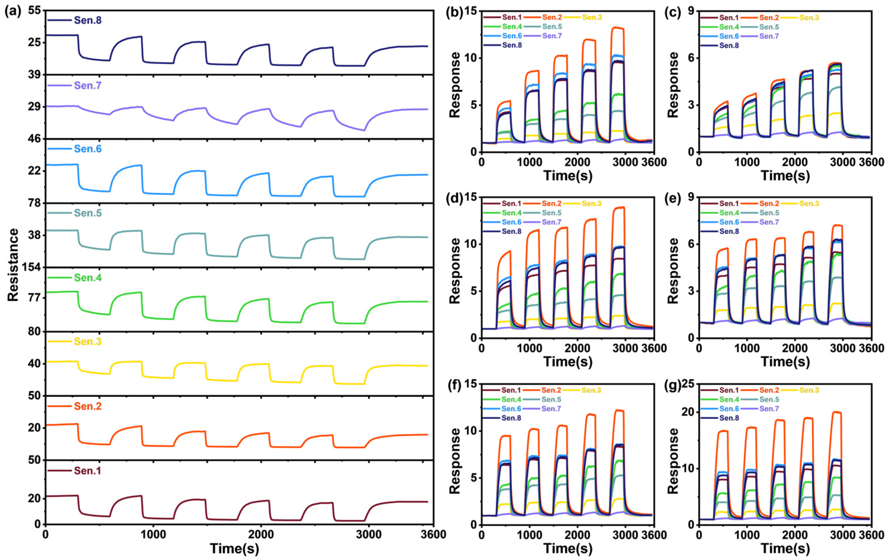 Sensors 25 02355 g002