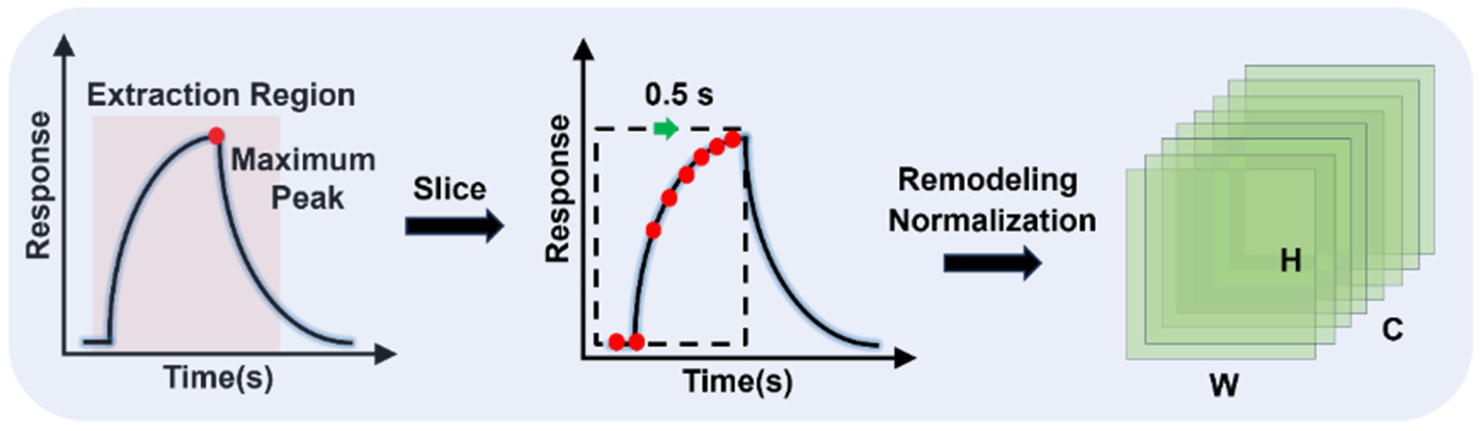 Sensors 25 02355 g003