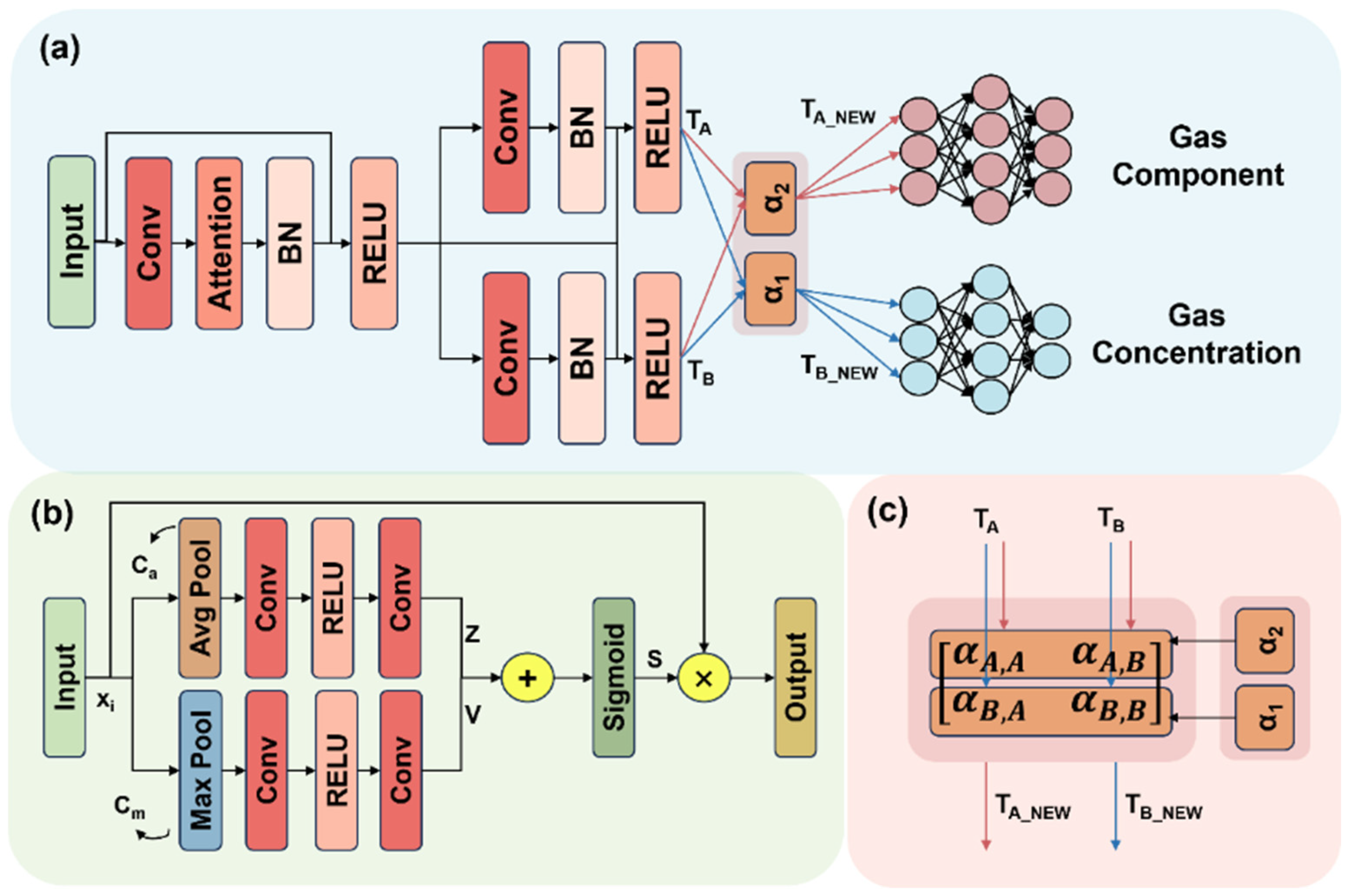 Sensors 25 02355 g004