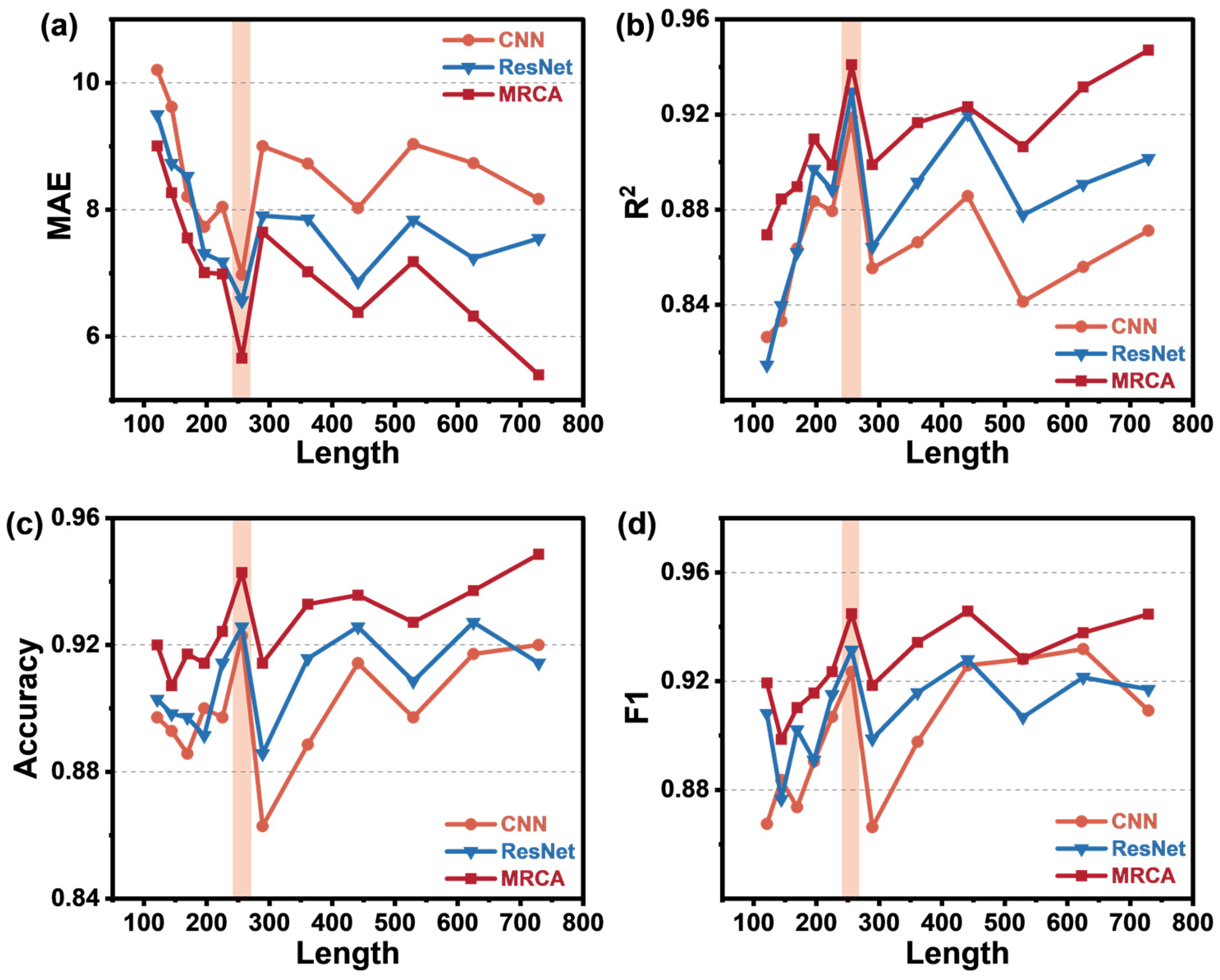 Sensors 25 02355 g008