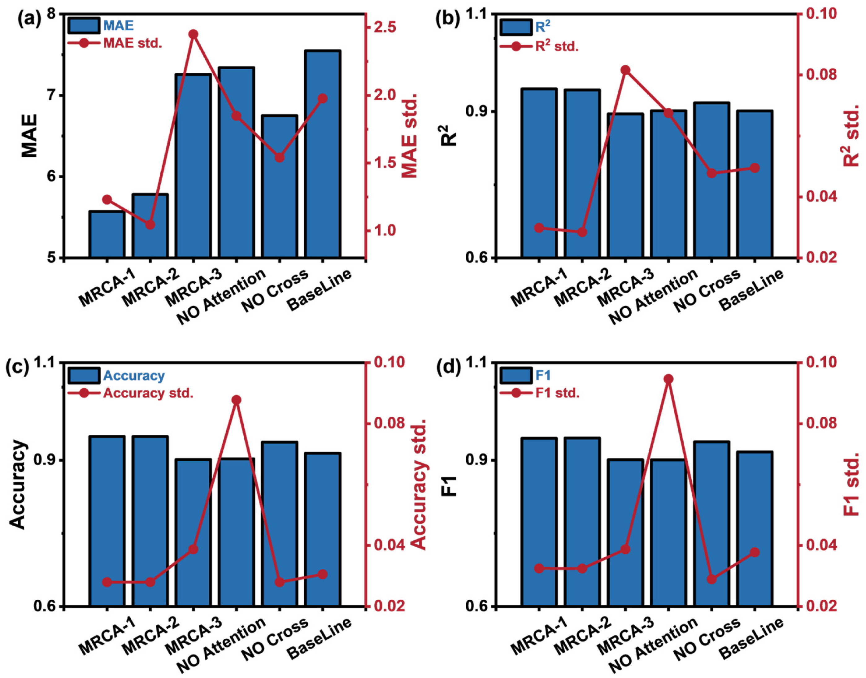 Sensors 25 02355 g009