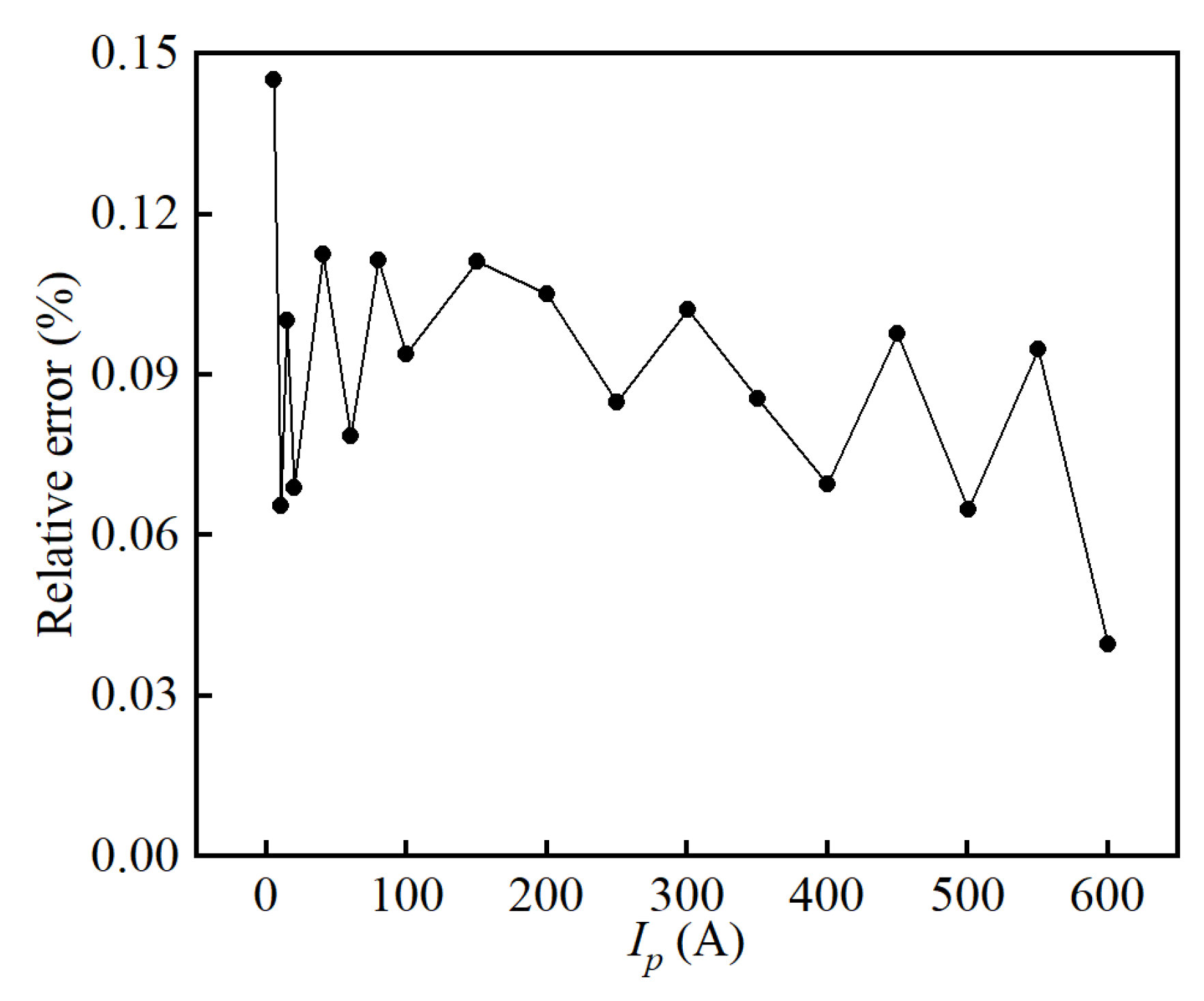 Sensors 25 02360 g013