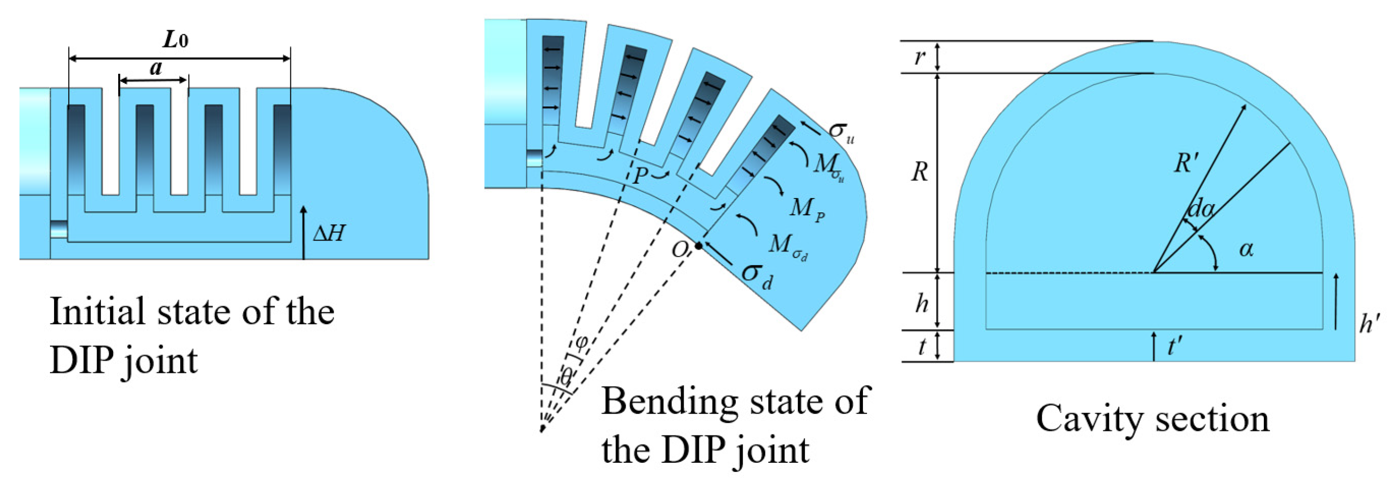 Sensors 25 02363 g006