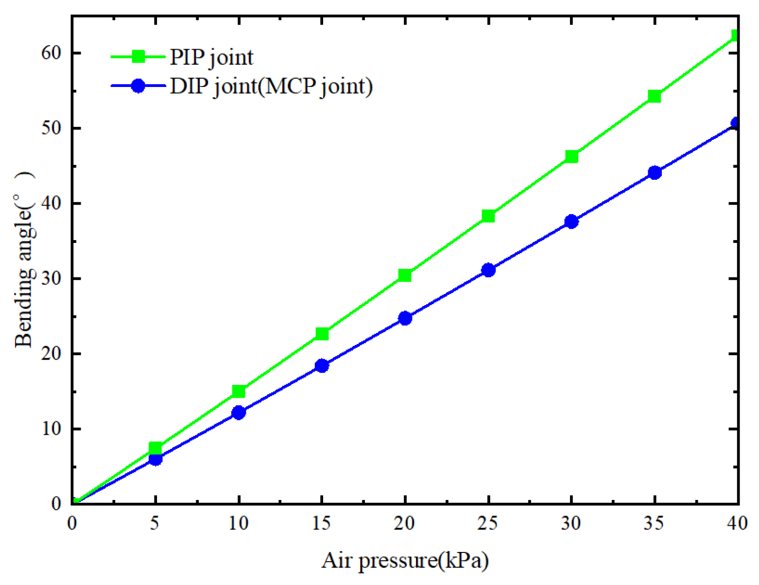 Sensors 25 02363 g007