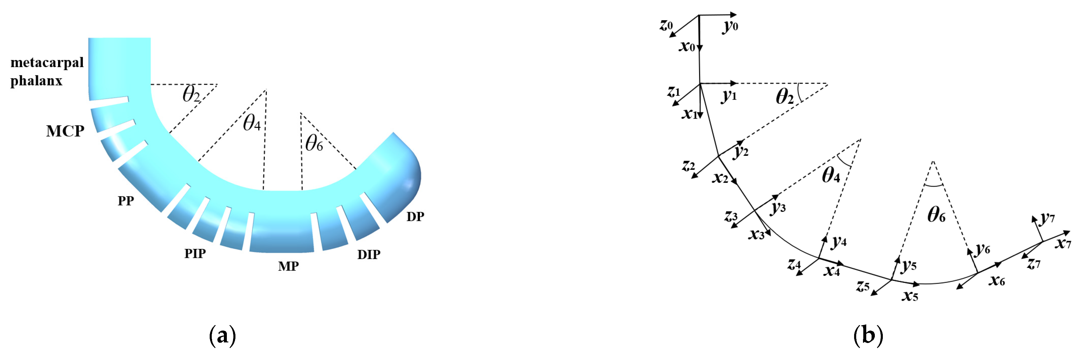 Sensors 25 02363 g008