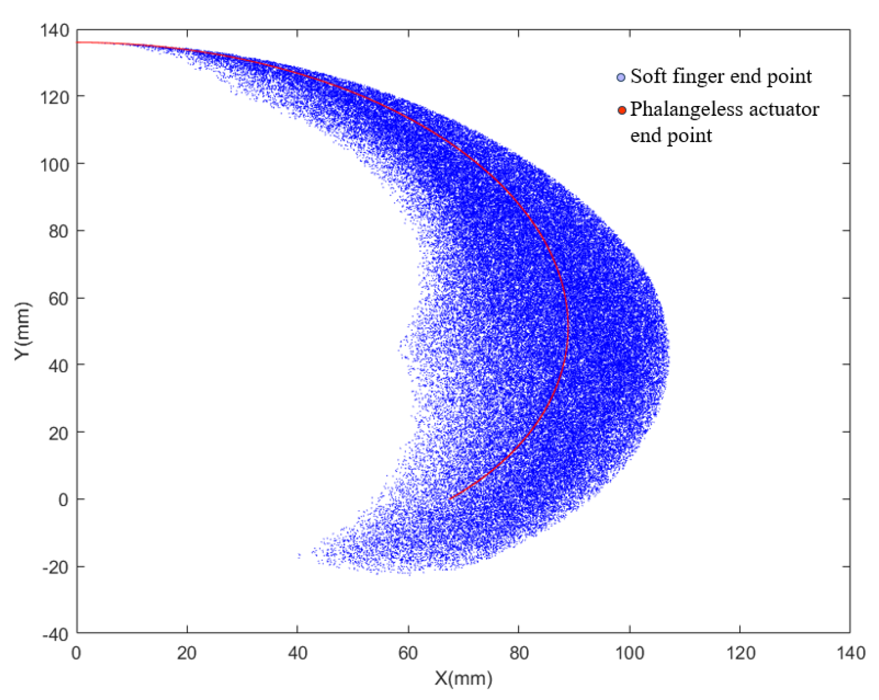 Sensors 25 02363 g010