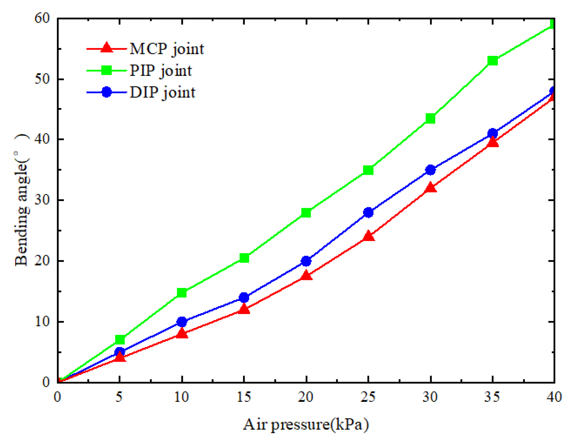 Sensors 25 02363 g023