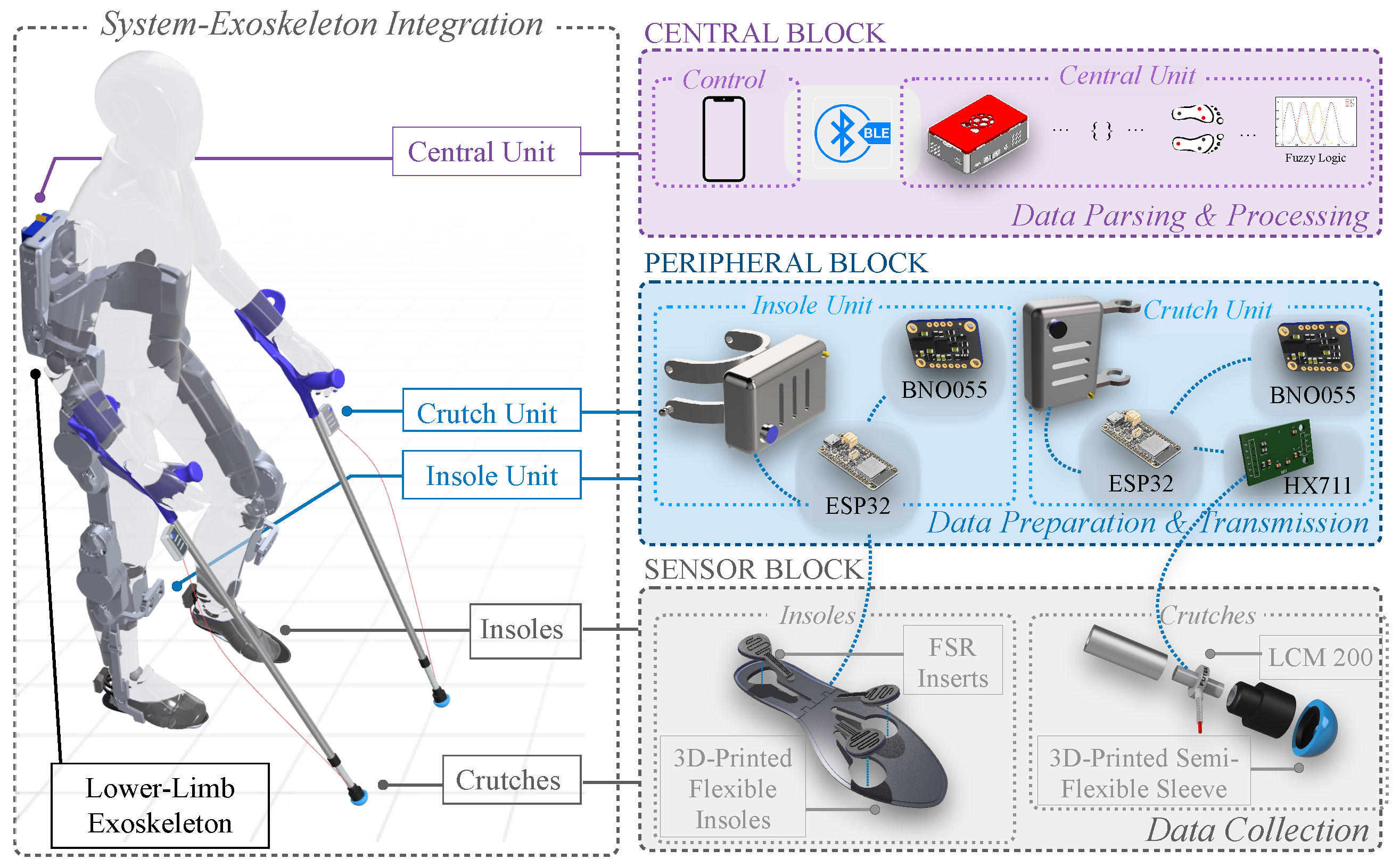 Sensors 25 02379 g001