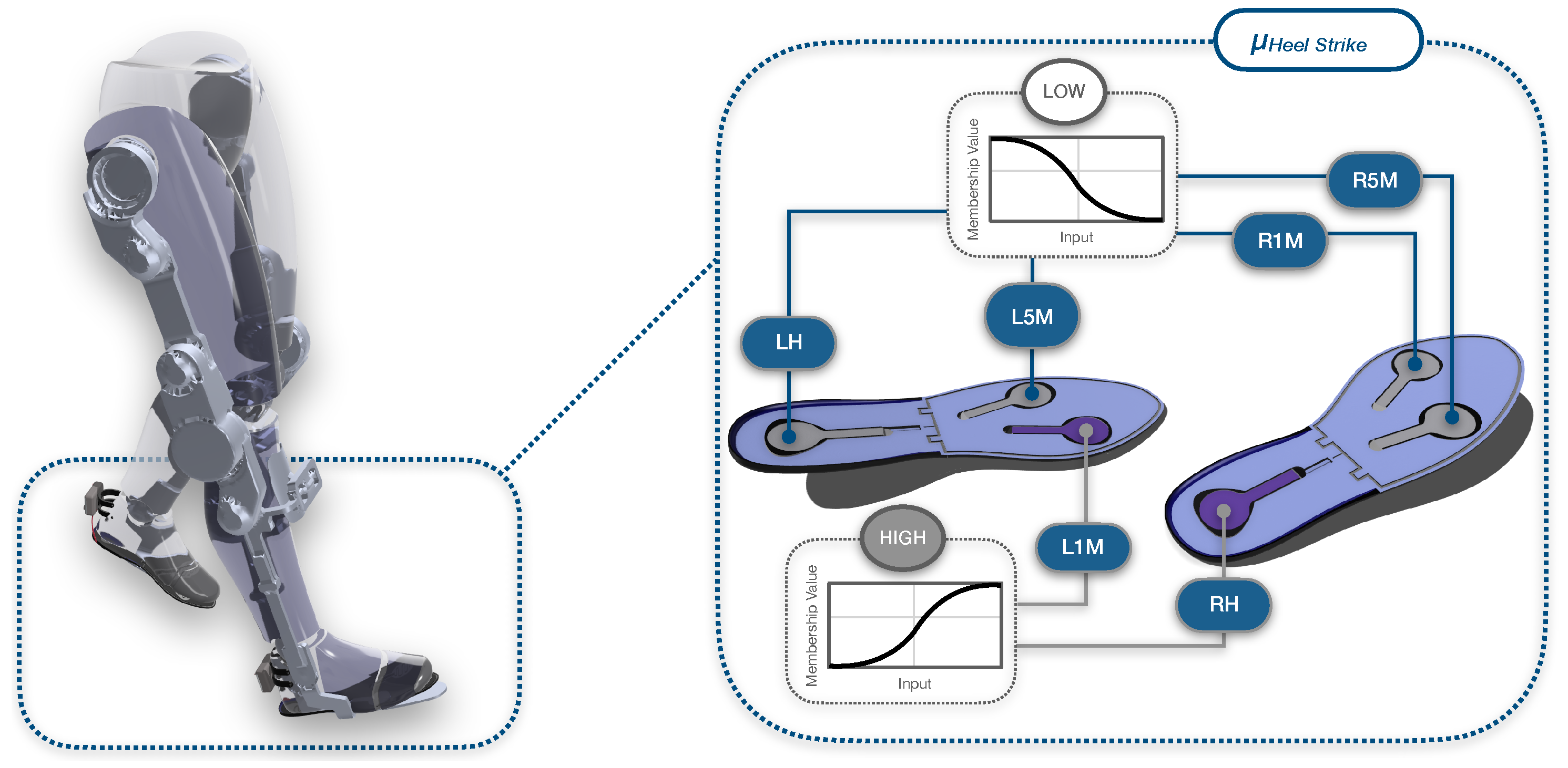 Sensors 25 02379 g003
