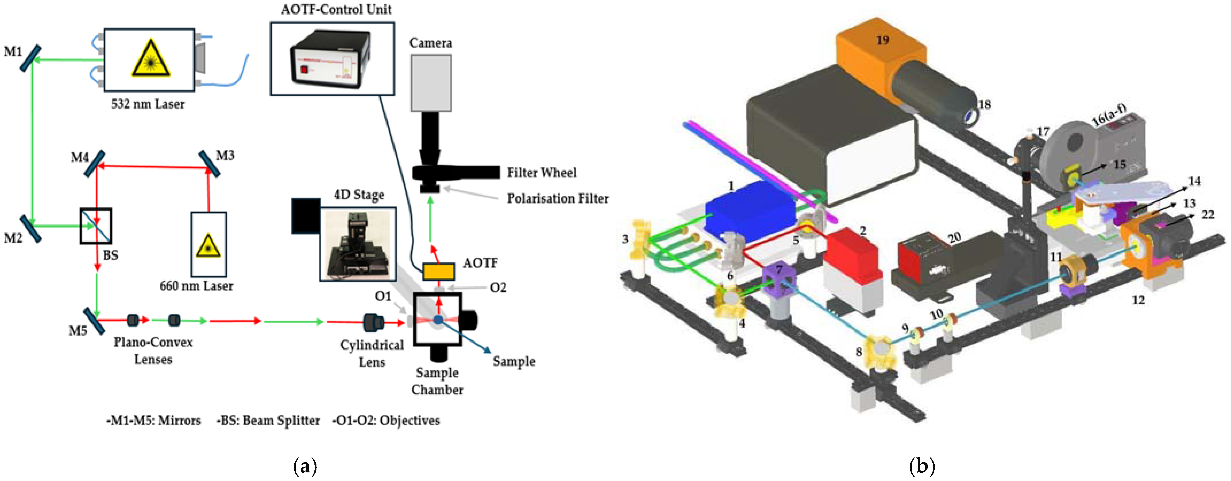 Sensors 25 02386 g002