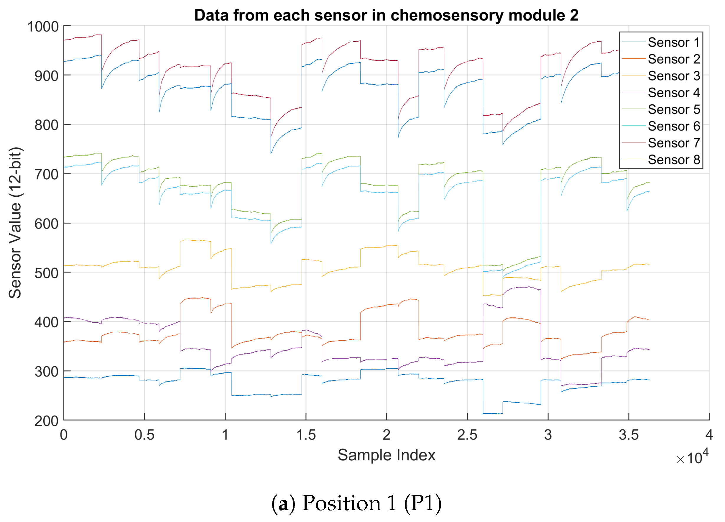 Sensors 25 02397 g002a