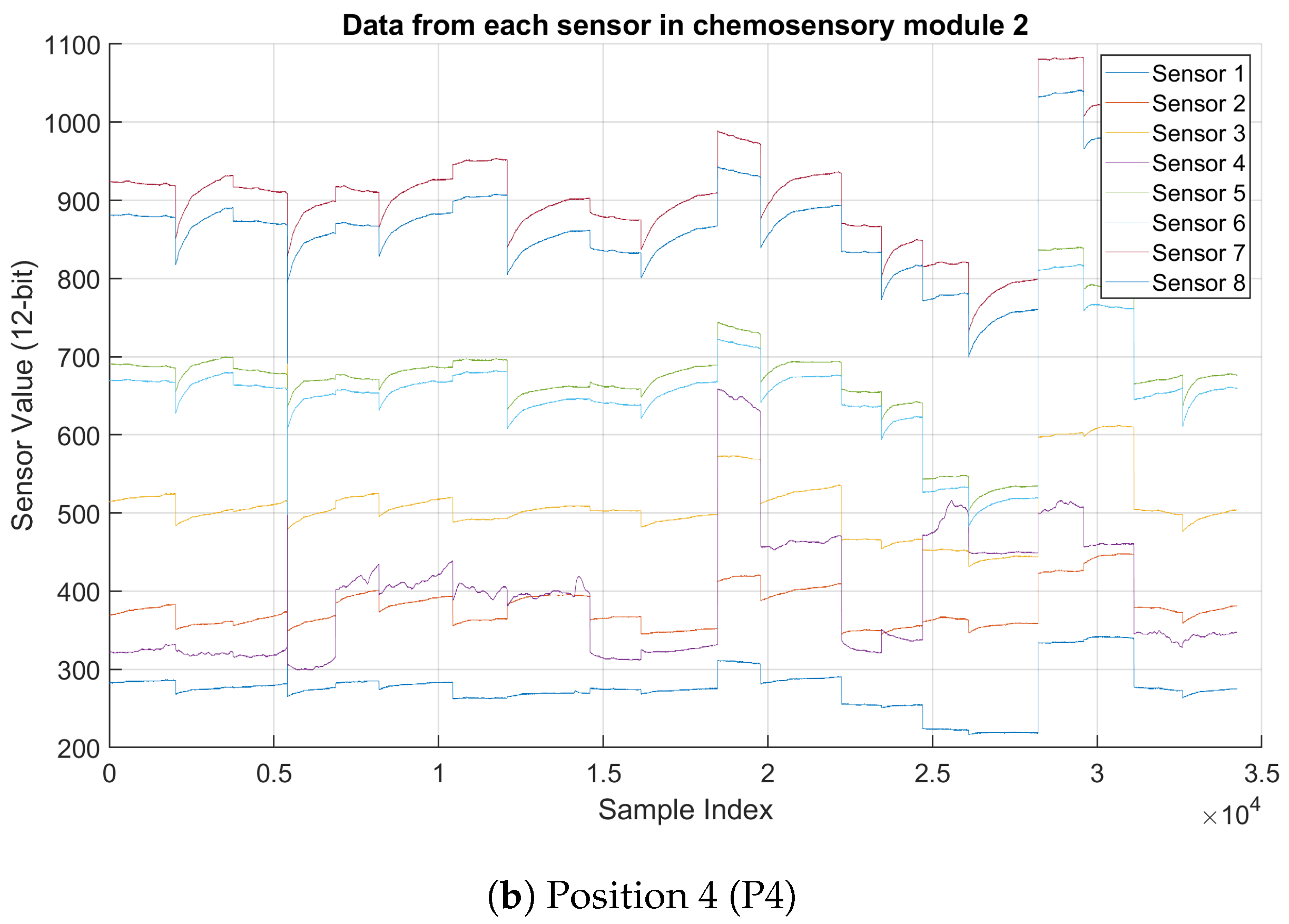 Sensors 25 02397 g002b