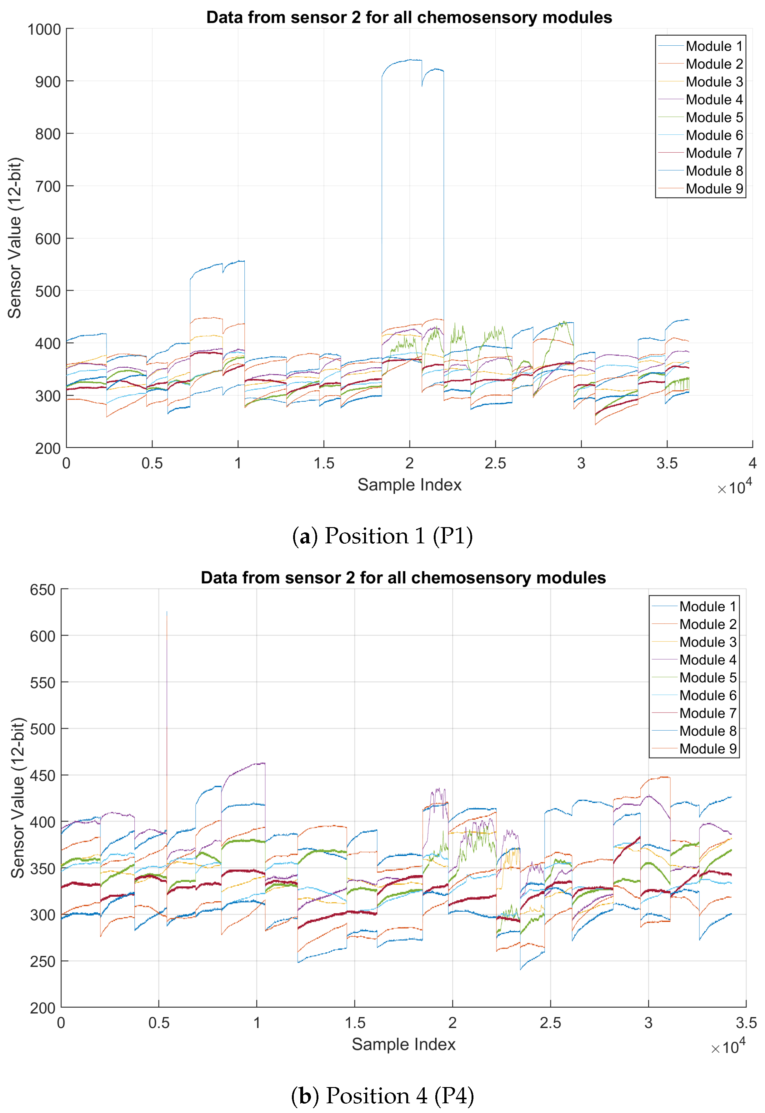 Sensors 25 02397 g003