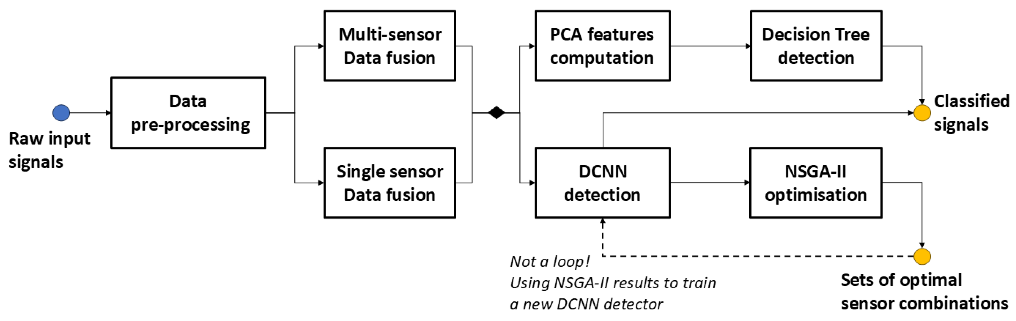 Sensors 25 02397 g004
