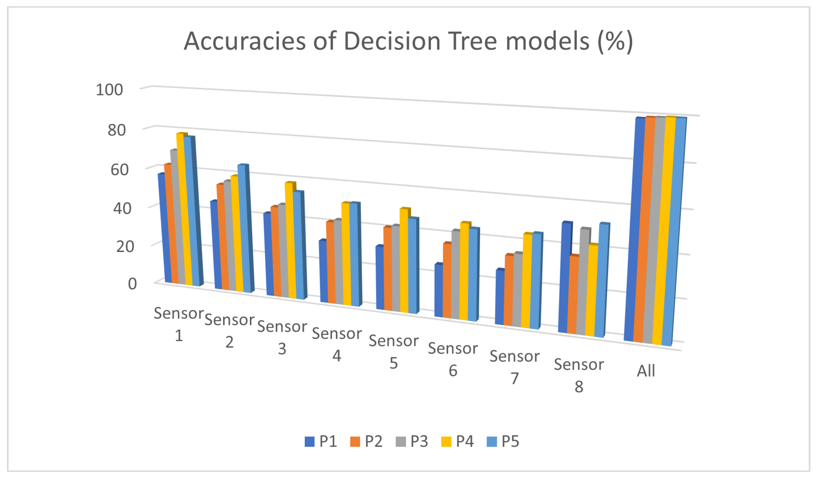 Sensors 25 02397 g006