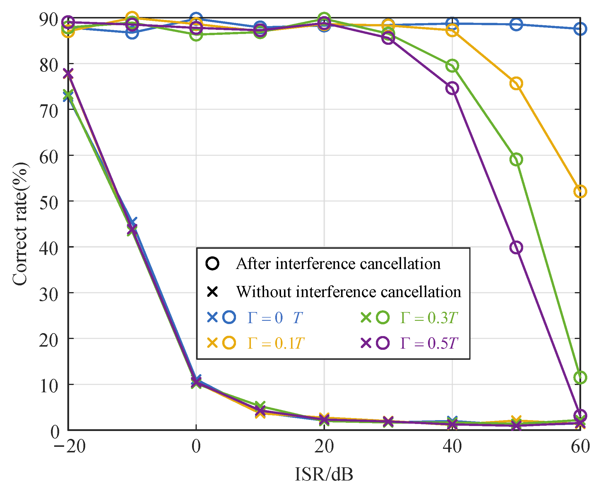 Sensors 25 02400 g006
