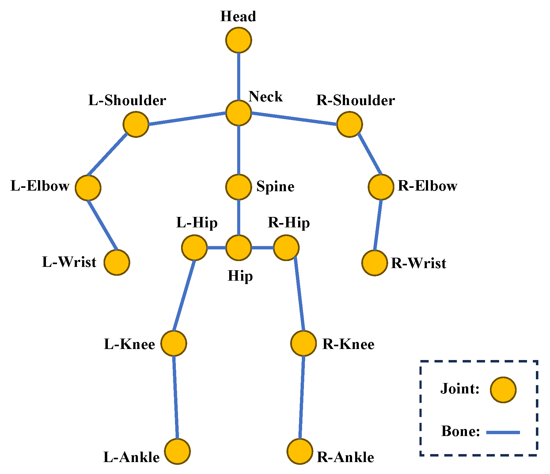 Sensors 25 02409 g006