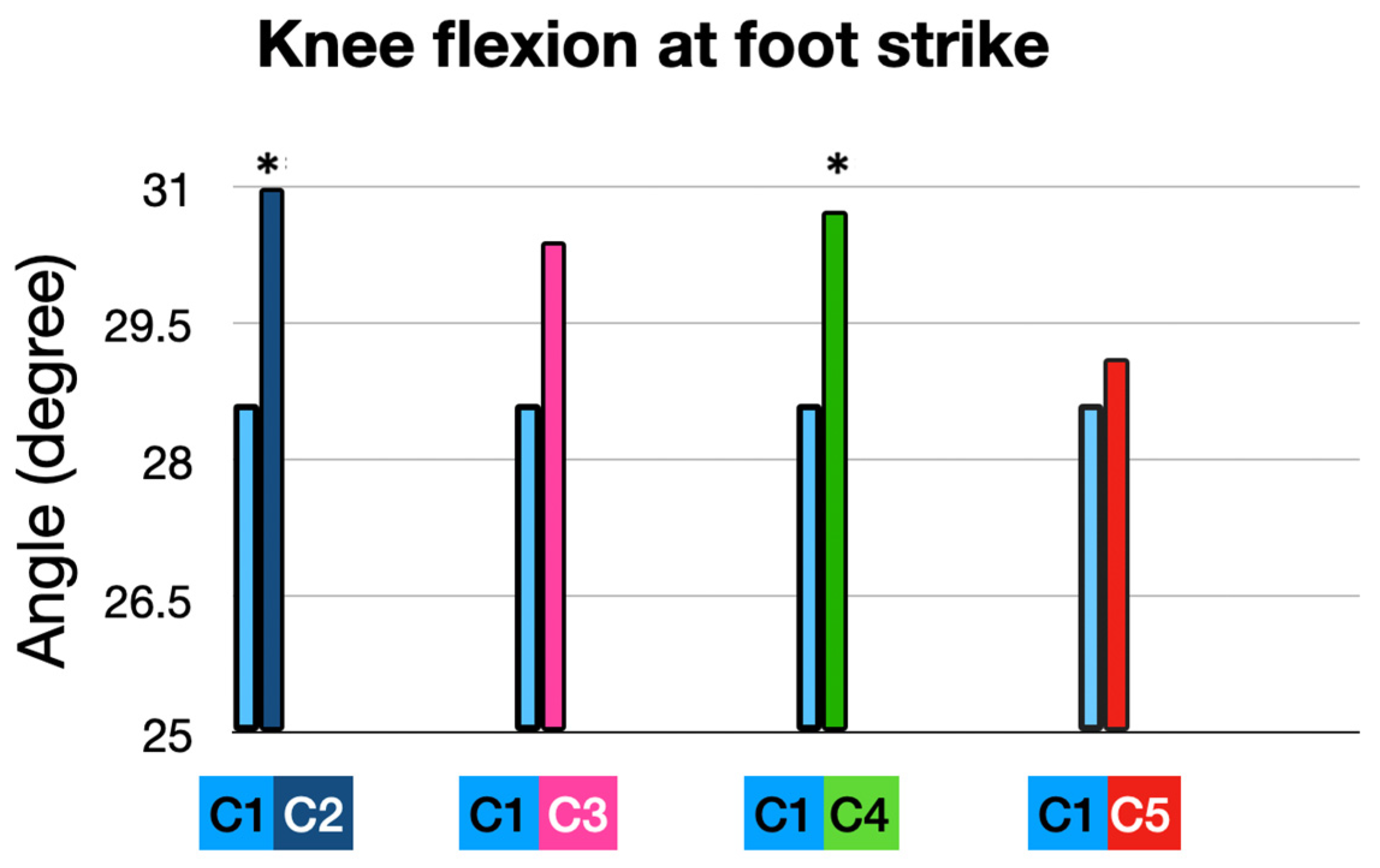 Sensors 25 02414 g007