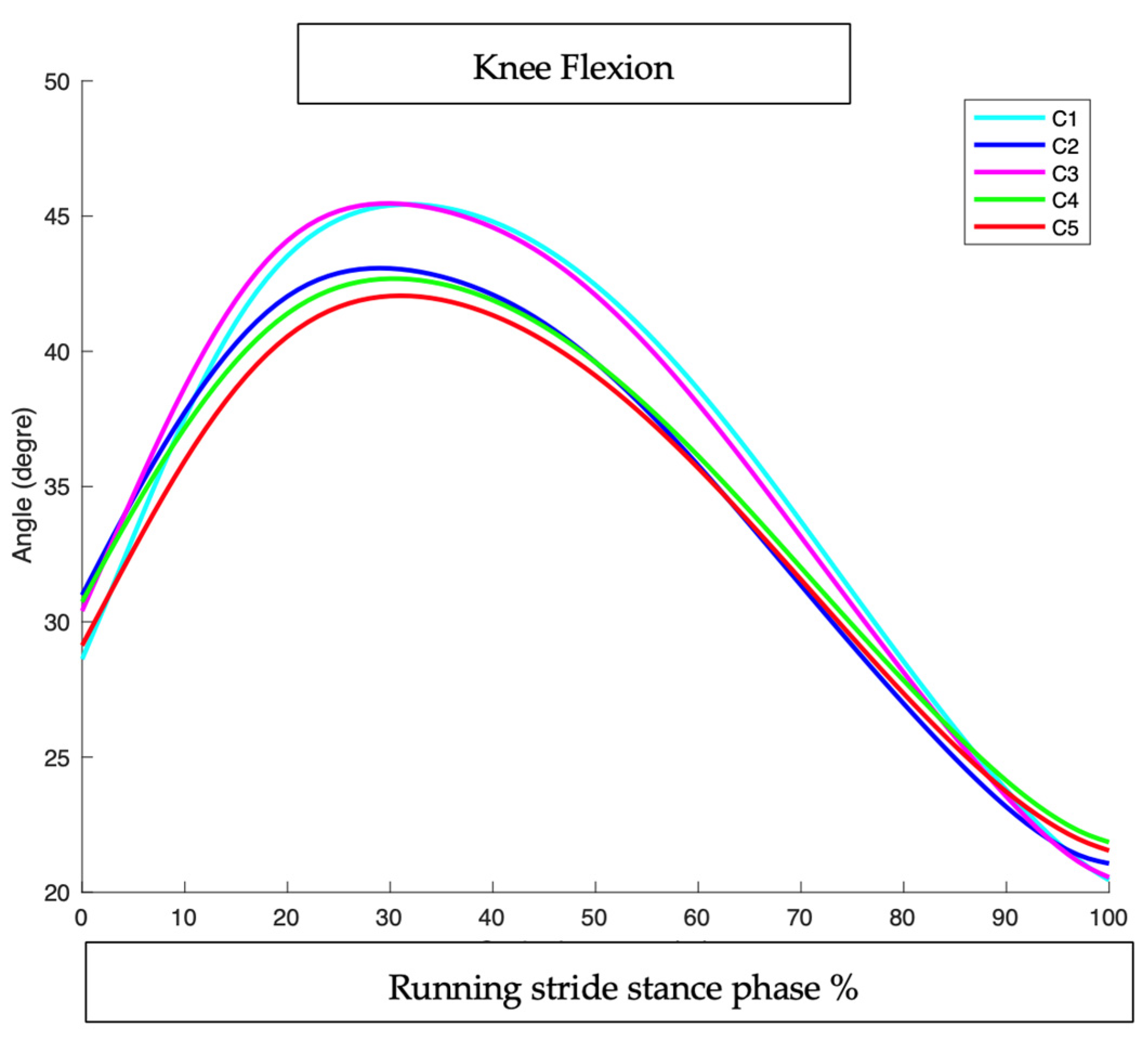 Sensors 25 02414 g008
