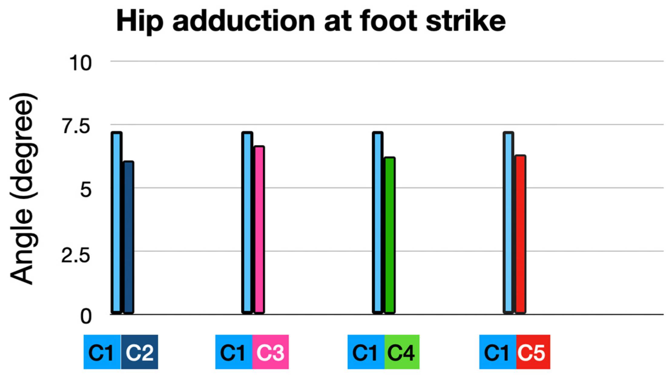 Sensors 25 02414 g010