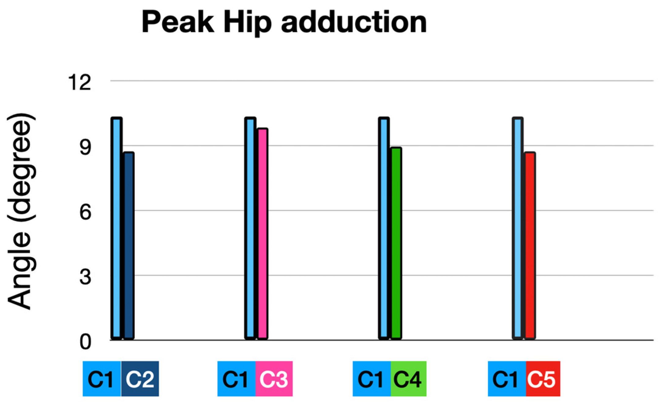Sensors 25 02414 g011