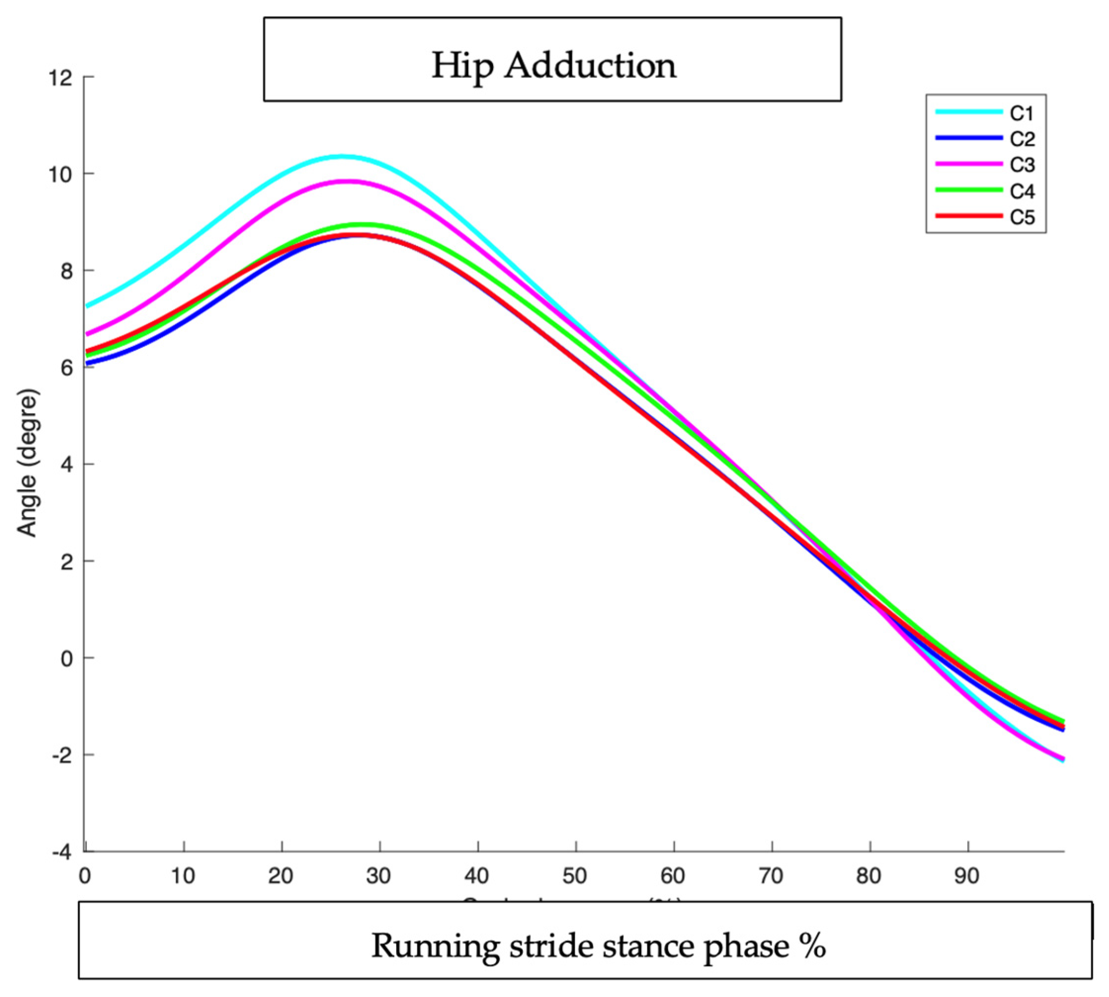 Sensors 25 02414 g012