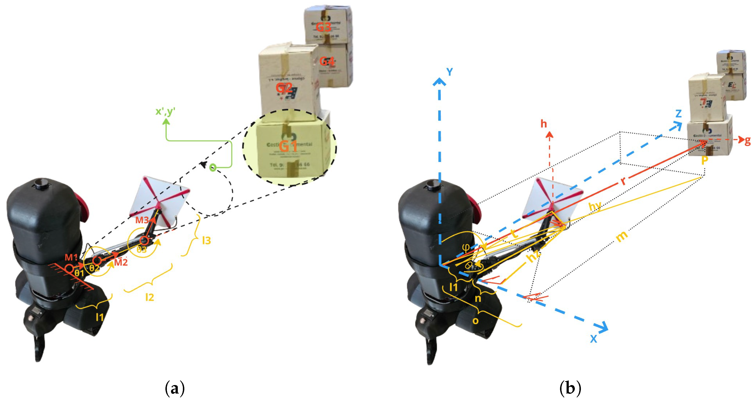 Sensors 25 02418 g002