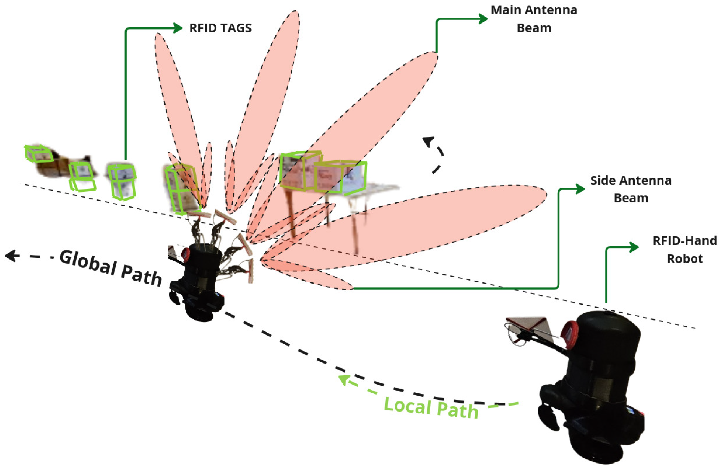 Sensors 25 02418 g005