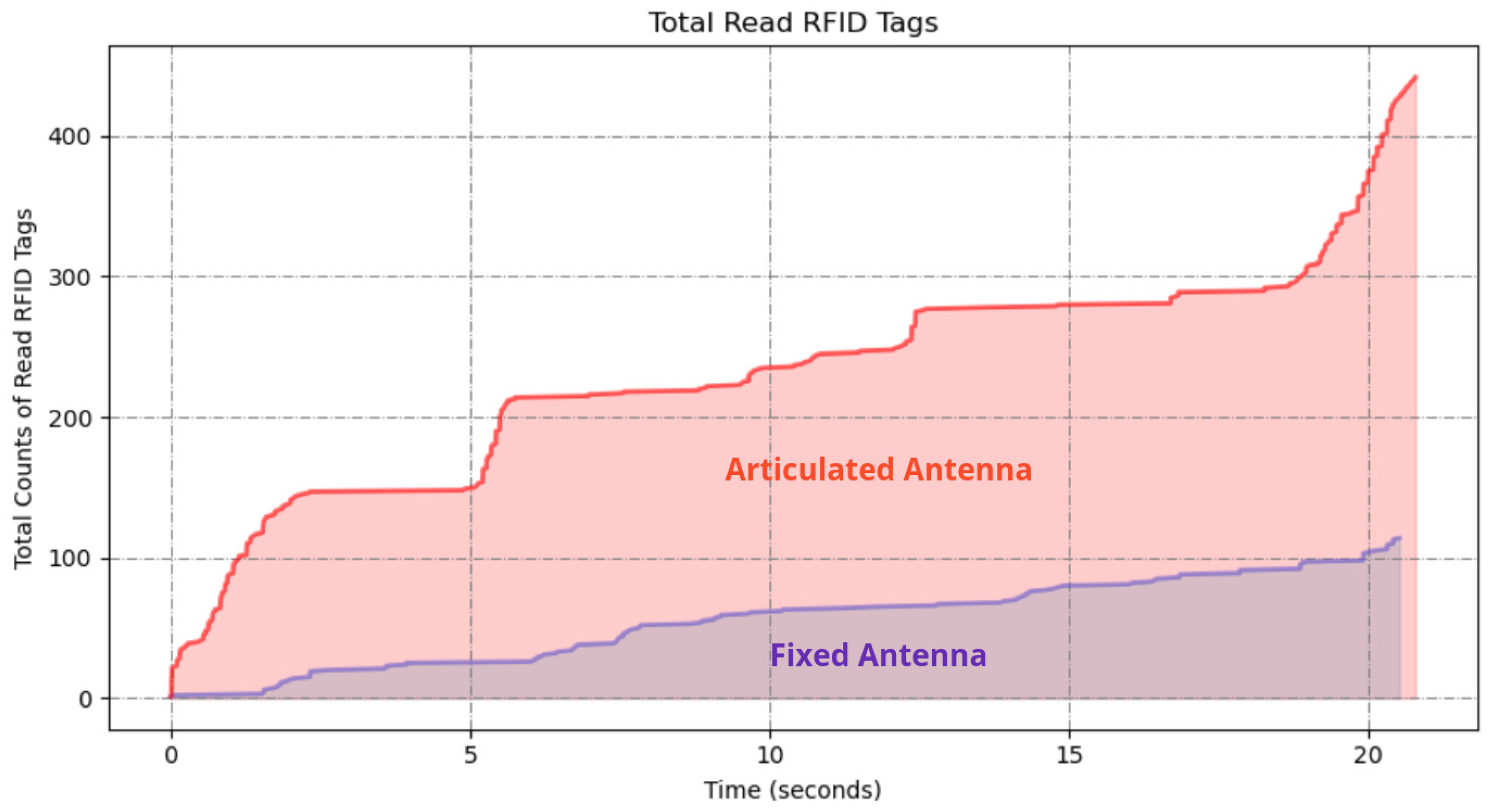 Sensors 25 02418 g006