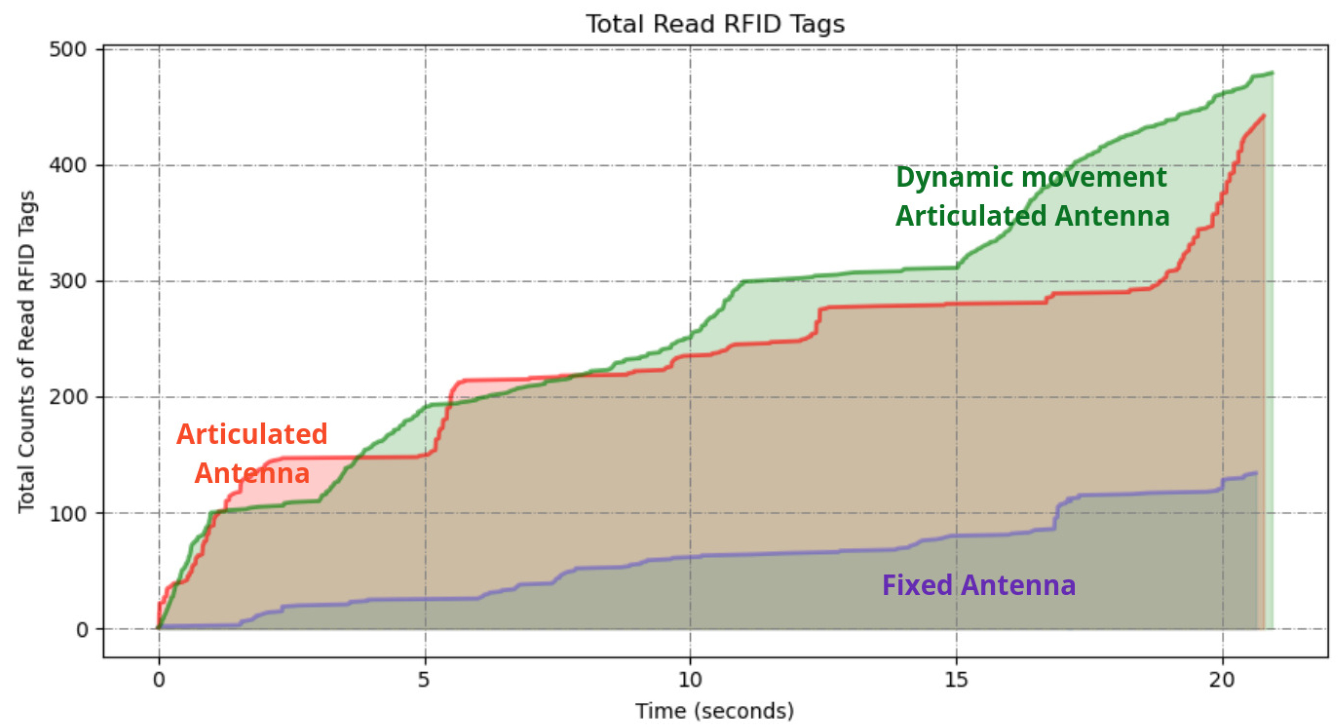 Sensors 25 02418 g008