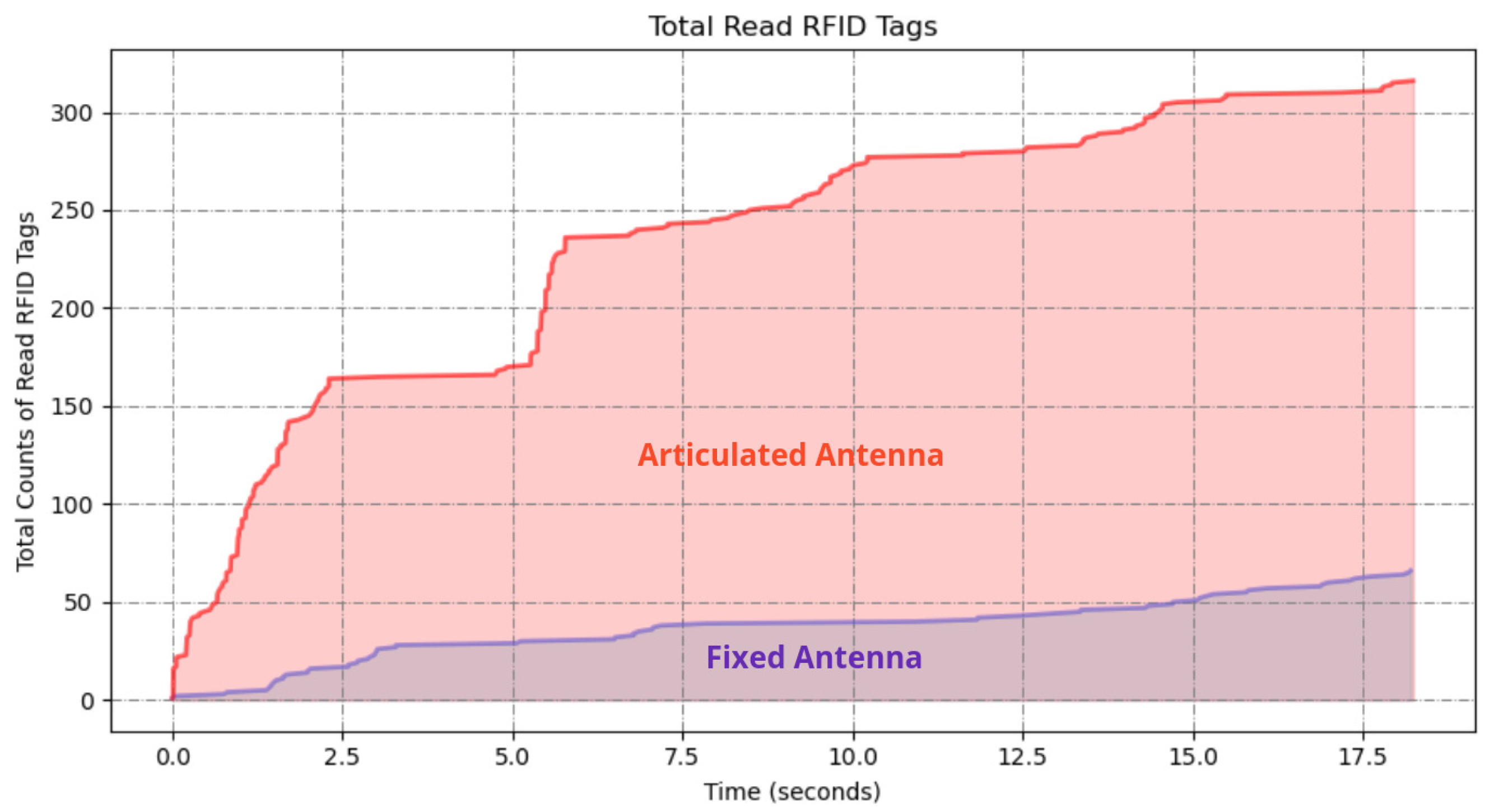 Sensors 25 02418 g011