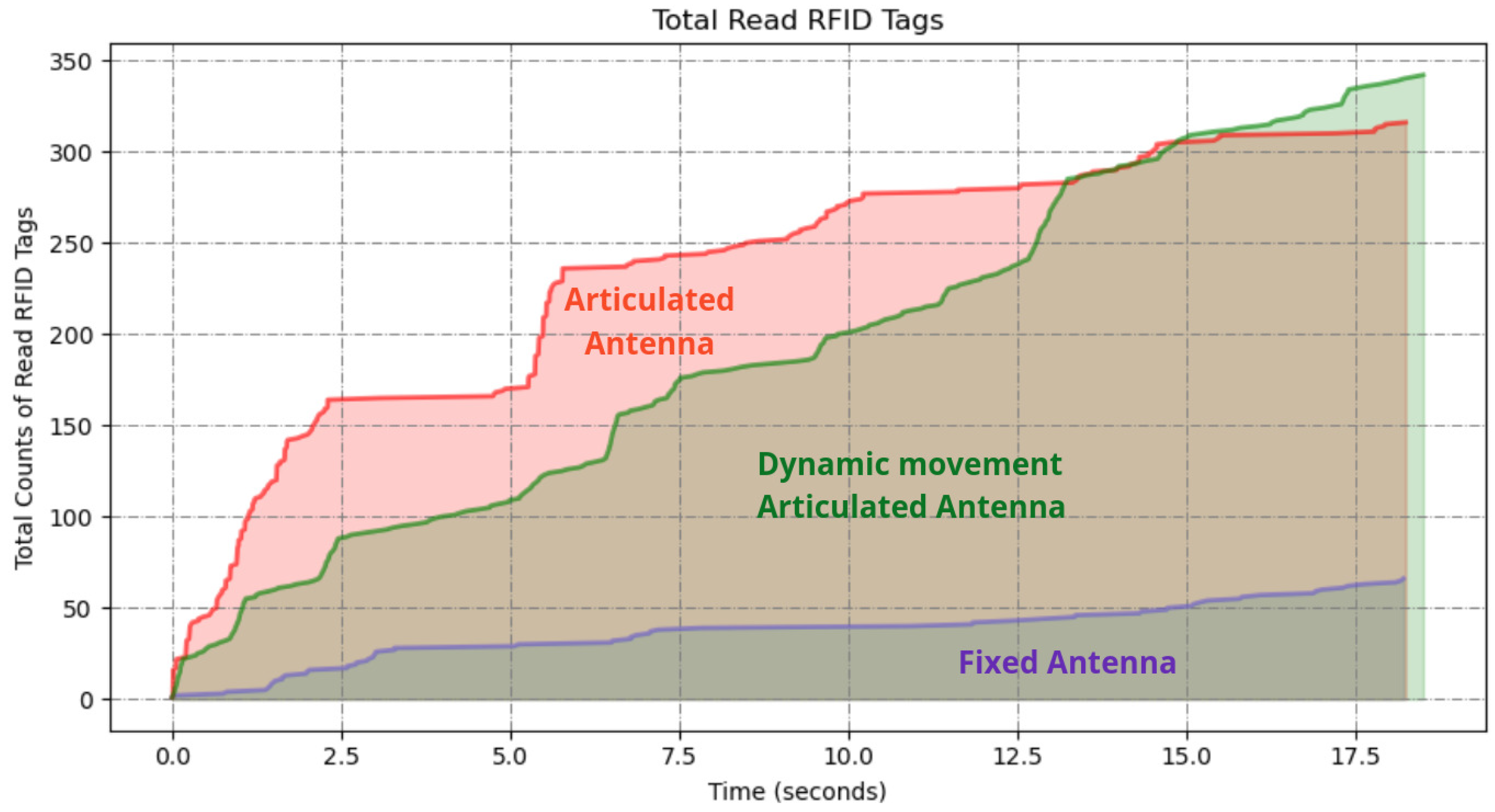 Sensors 25 02418 g013