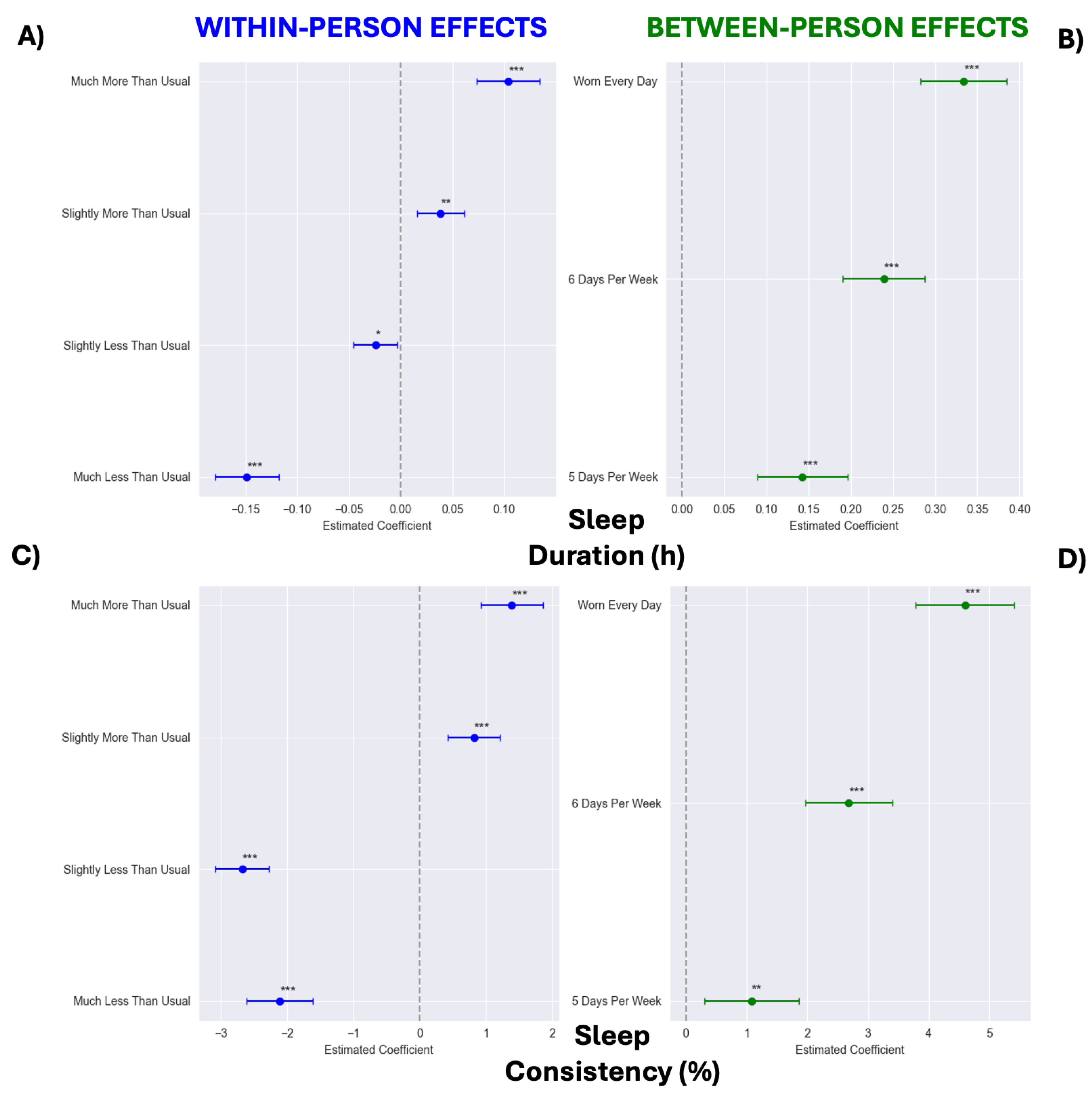 Sensors 25 02437 g003