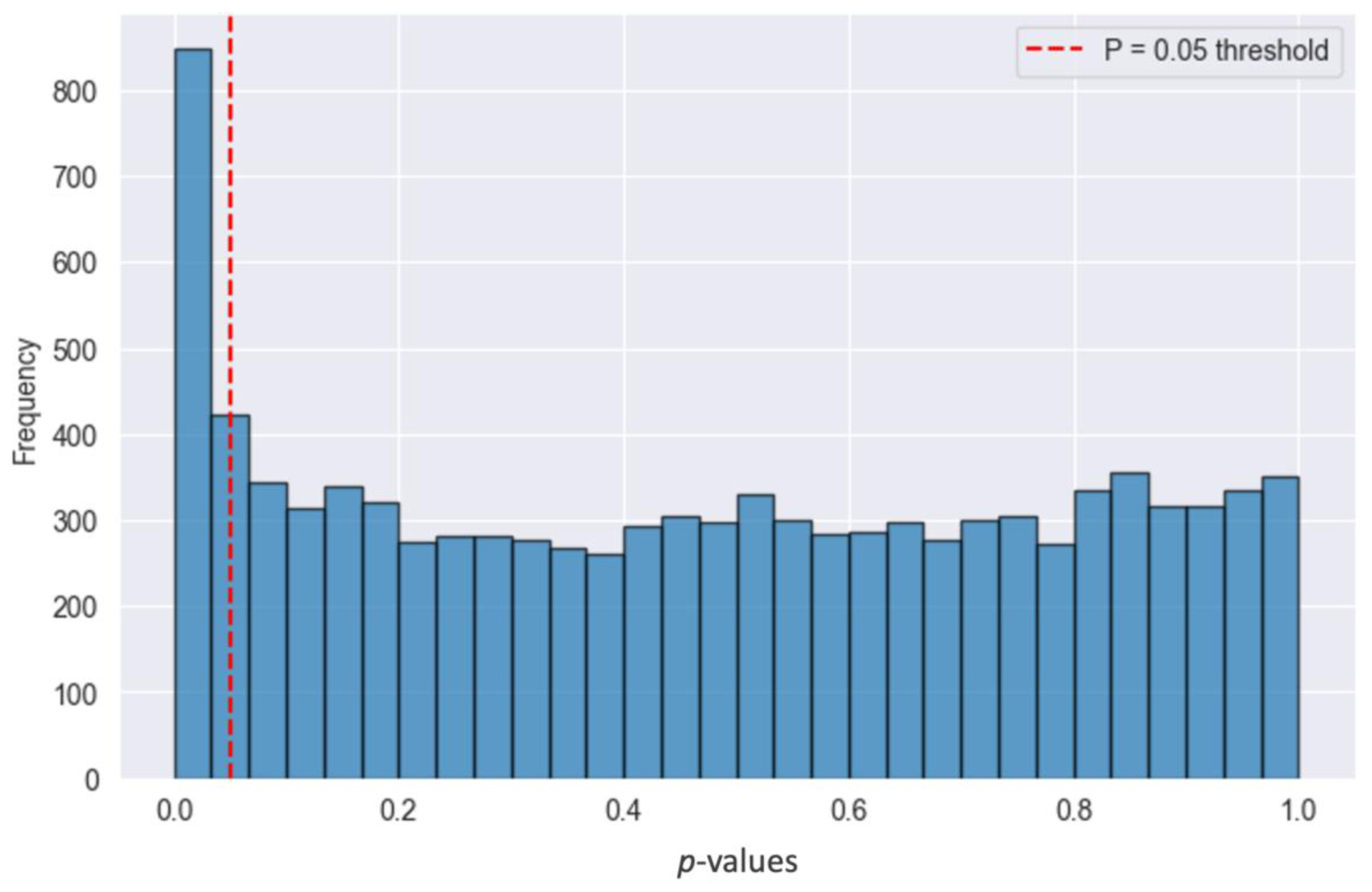 Sensors 25 02437 g005