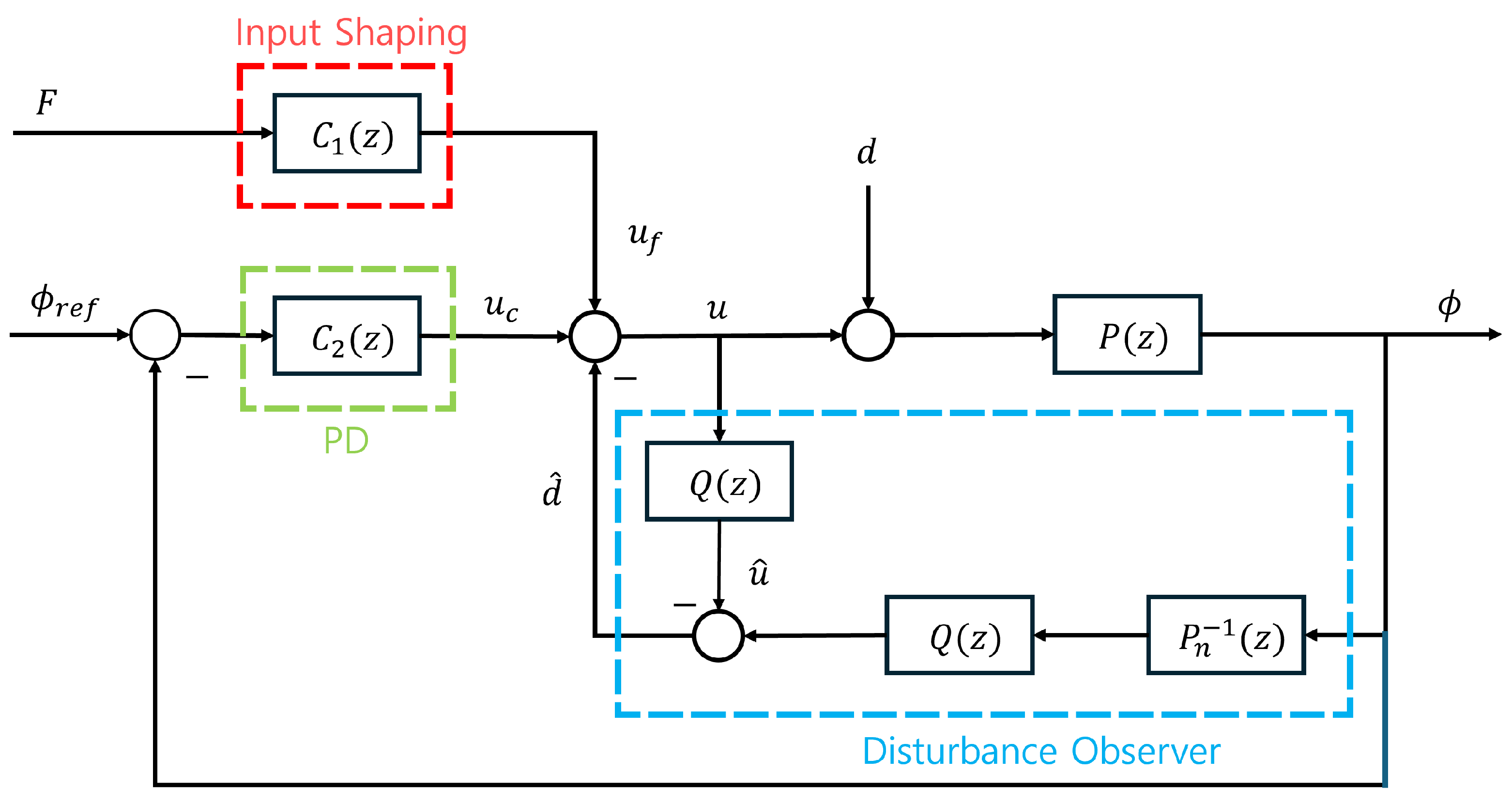 Sensors 25 02463 g005
