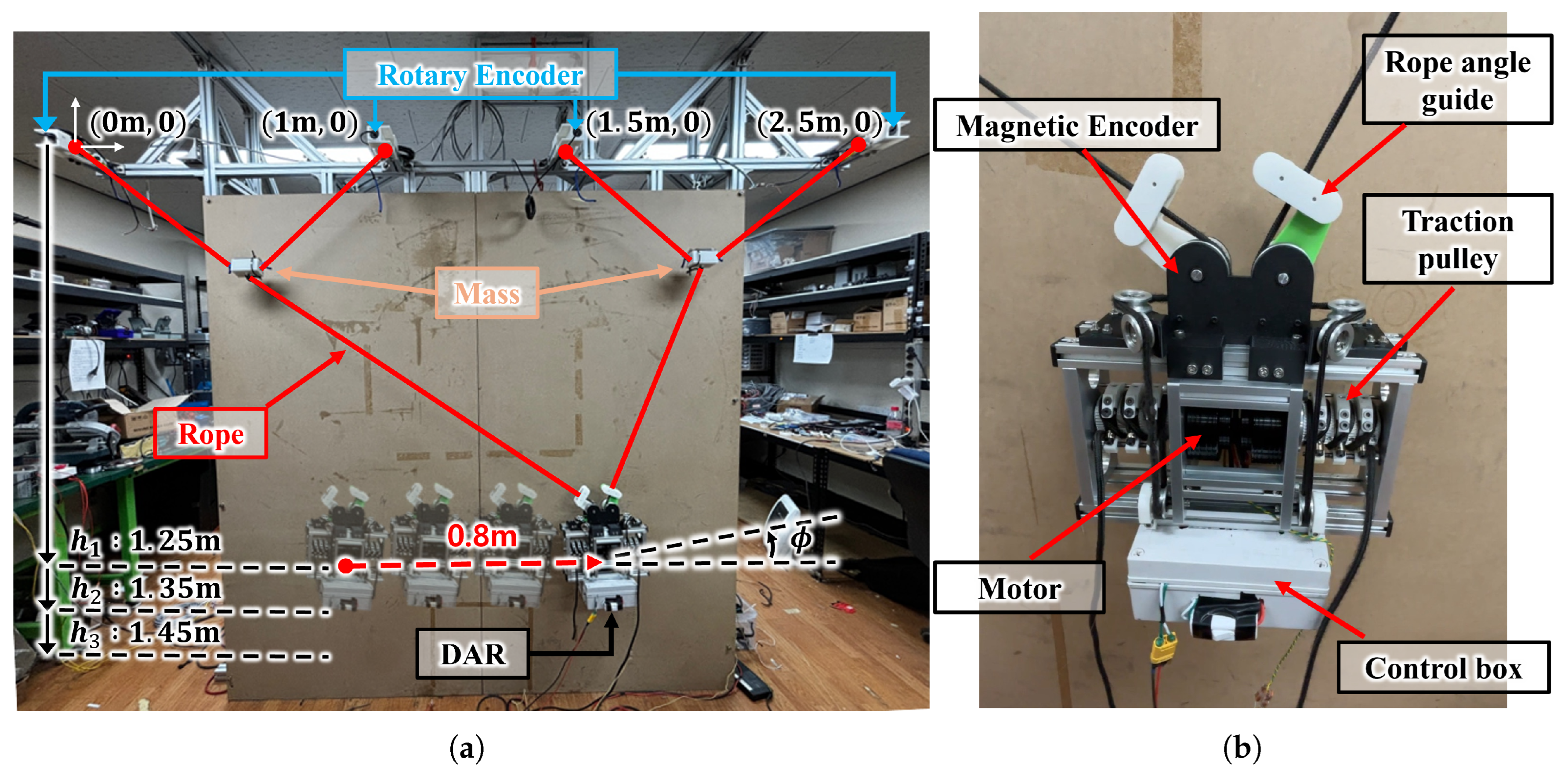 Sensors 25 02463 g008