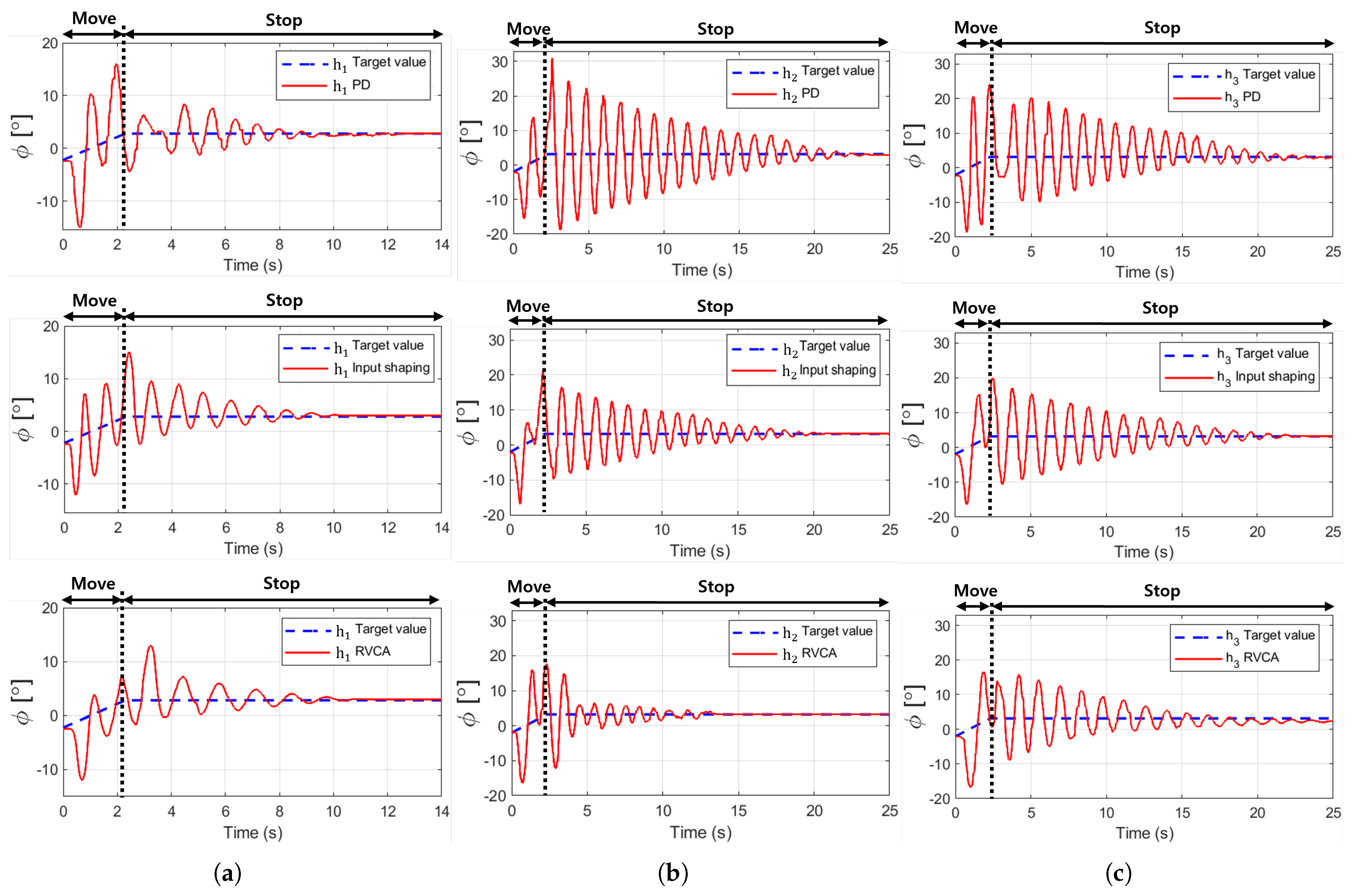 Sensors 25 02463 g009