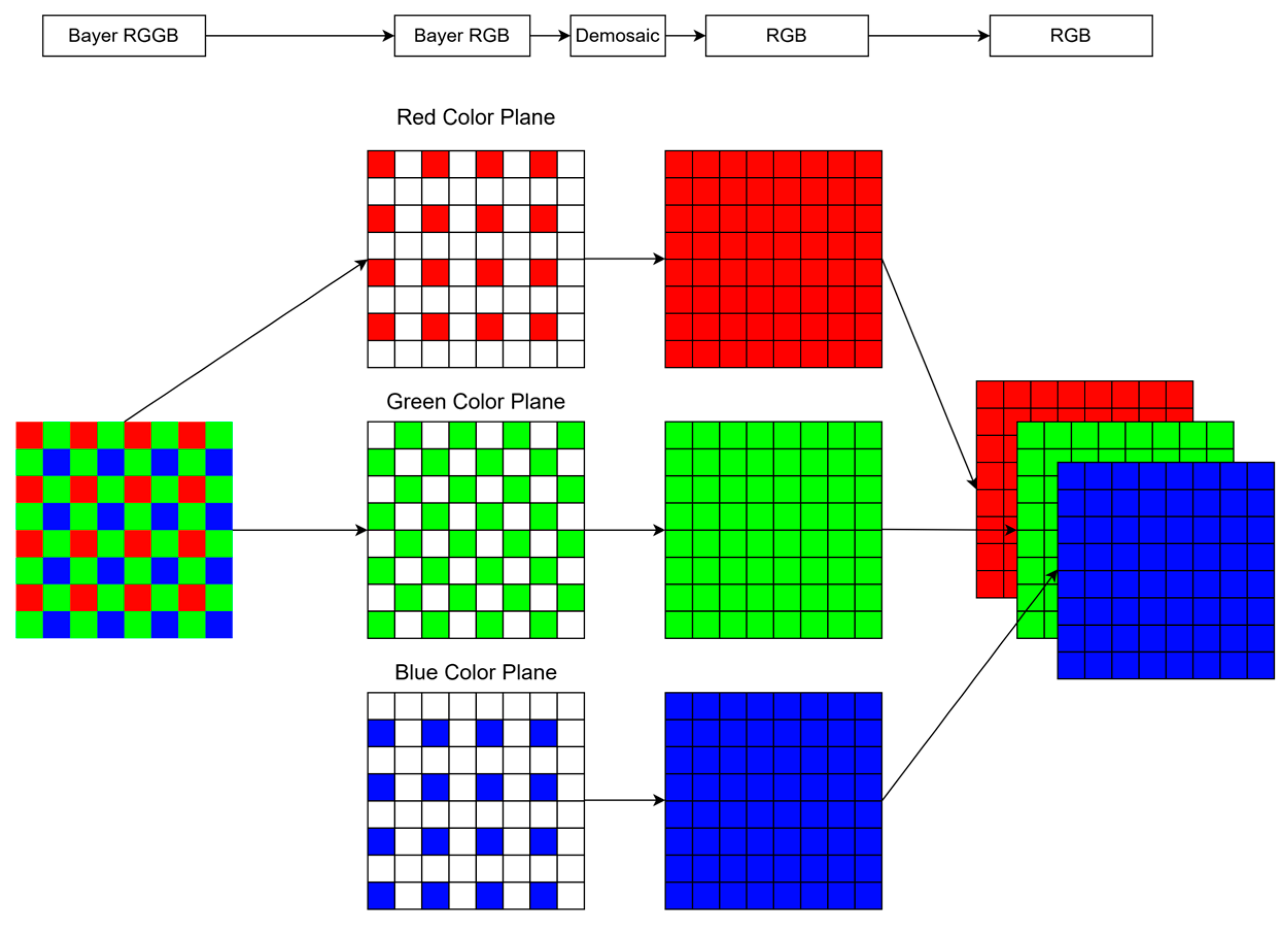 Sensors 25 02464 g005