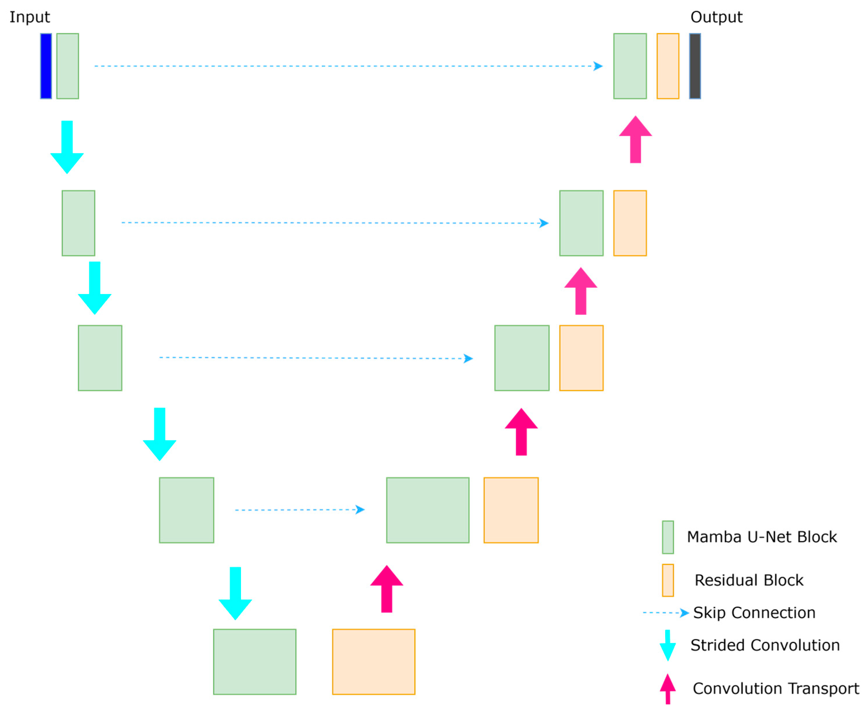 Sensors 25 02464 g006