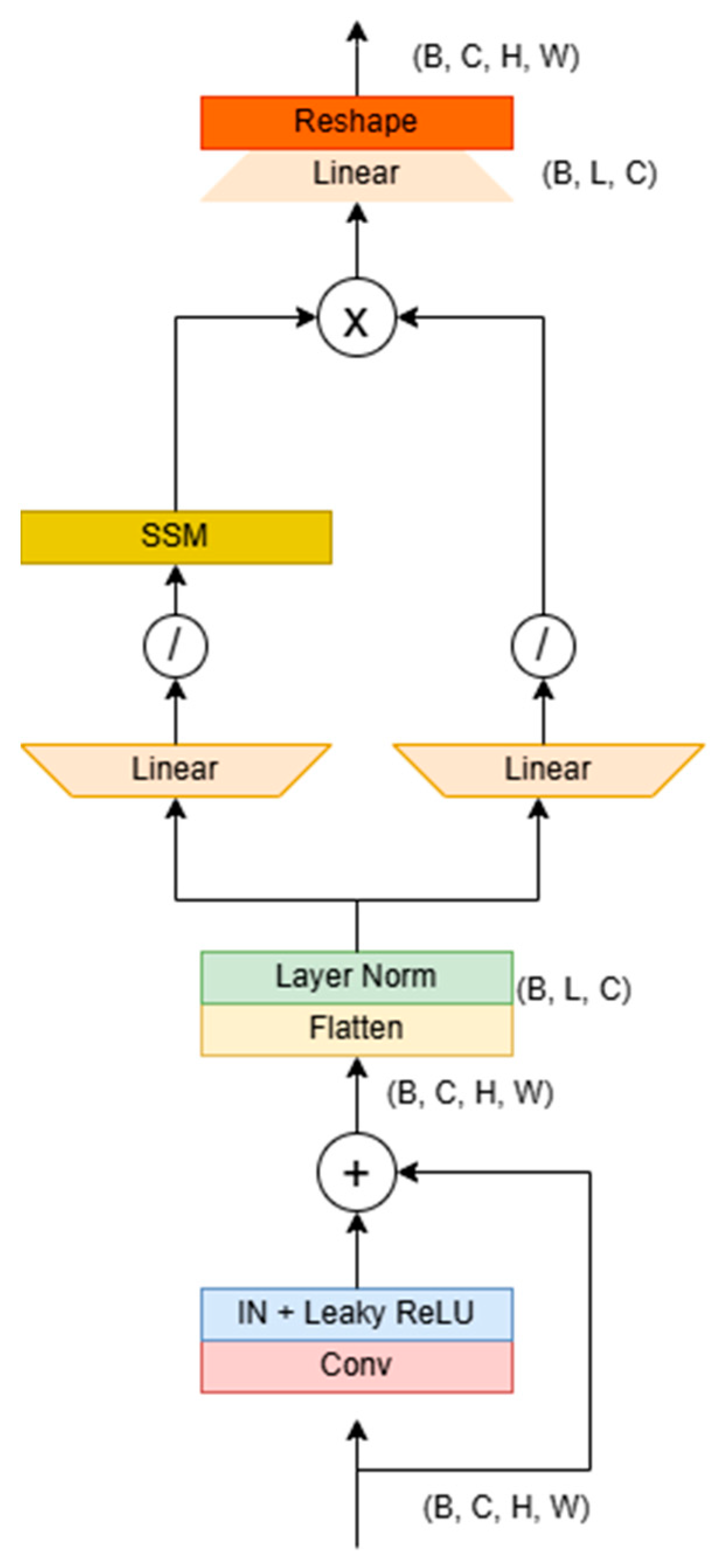 Sensors 25 02464 g007