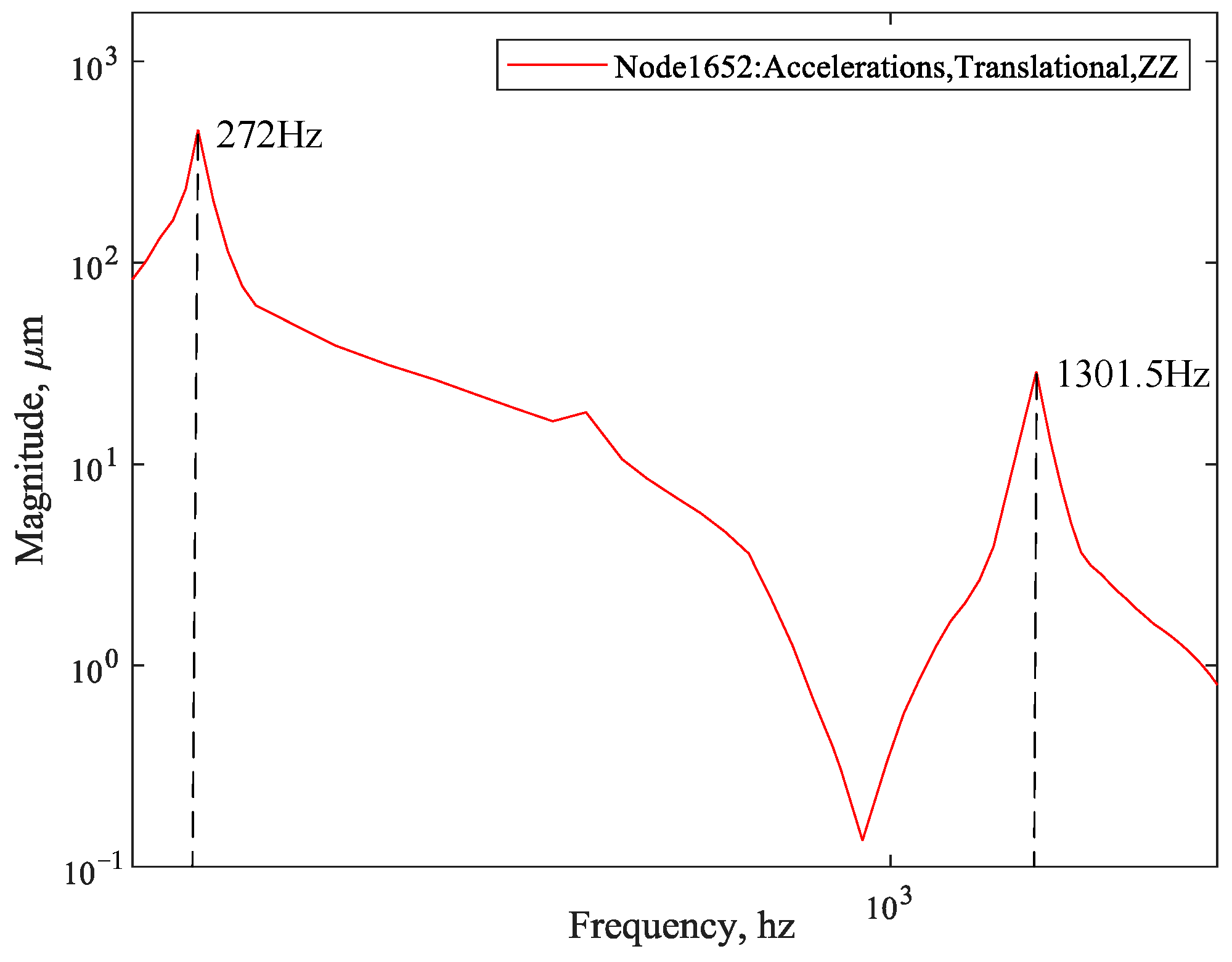 Sensors 25 02476 g005