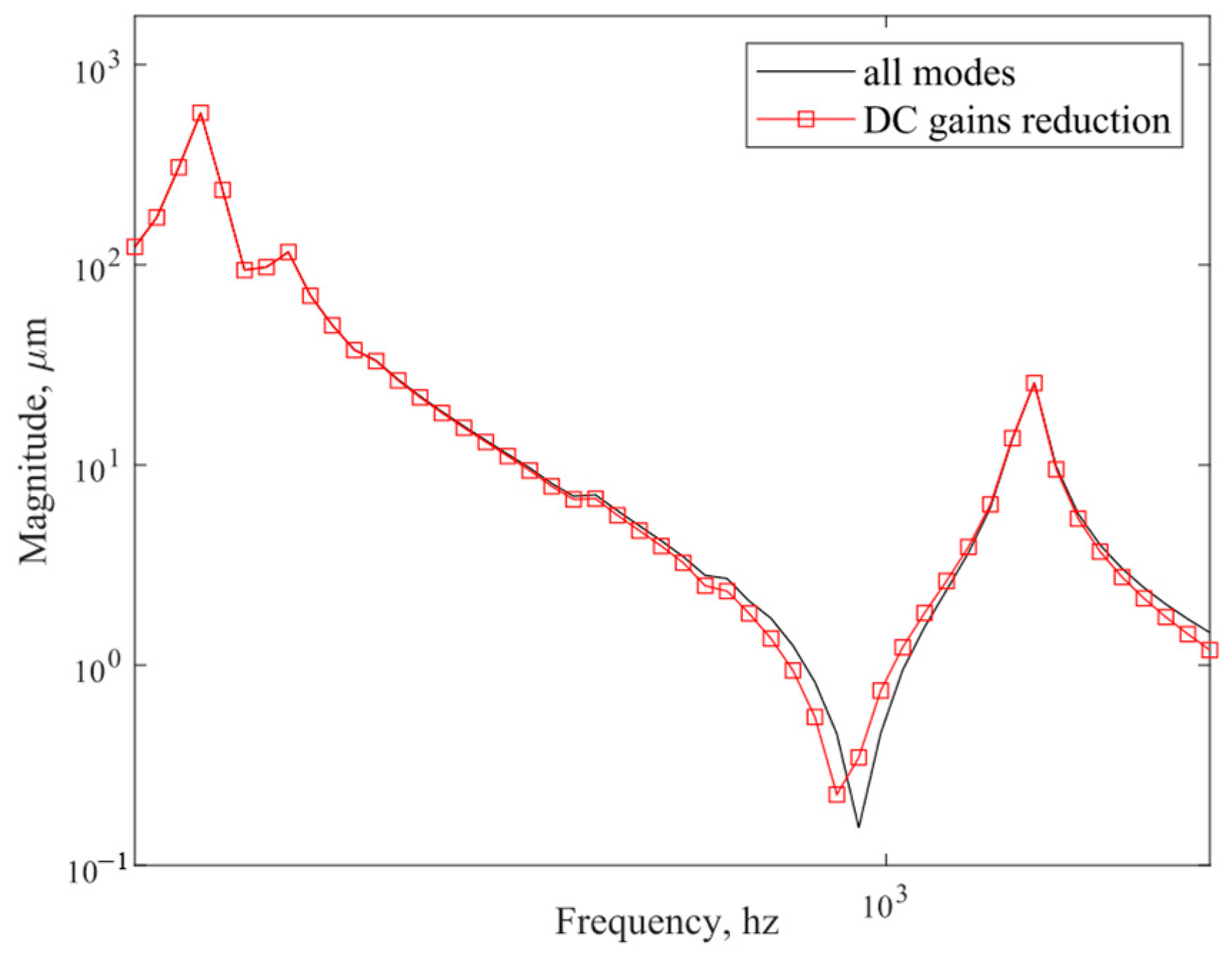 Sensors 25 02476 g008