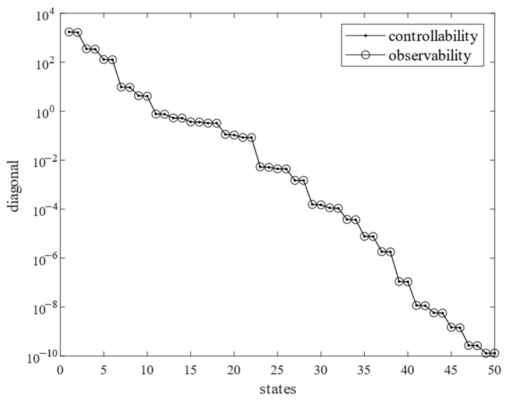 Sensors 25 02476 g010
