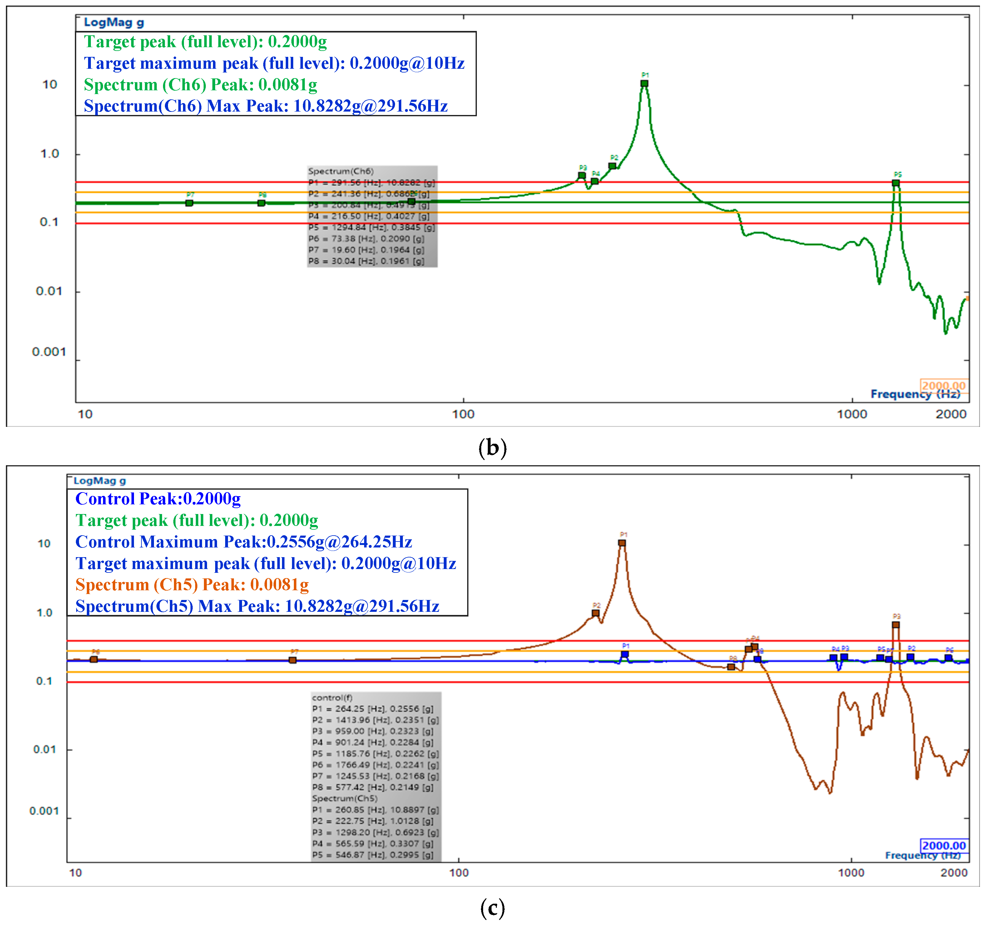 Sensors 25 02476 g015b