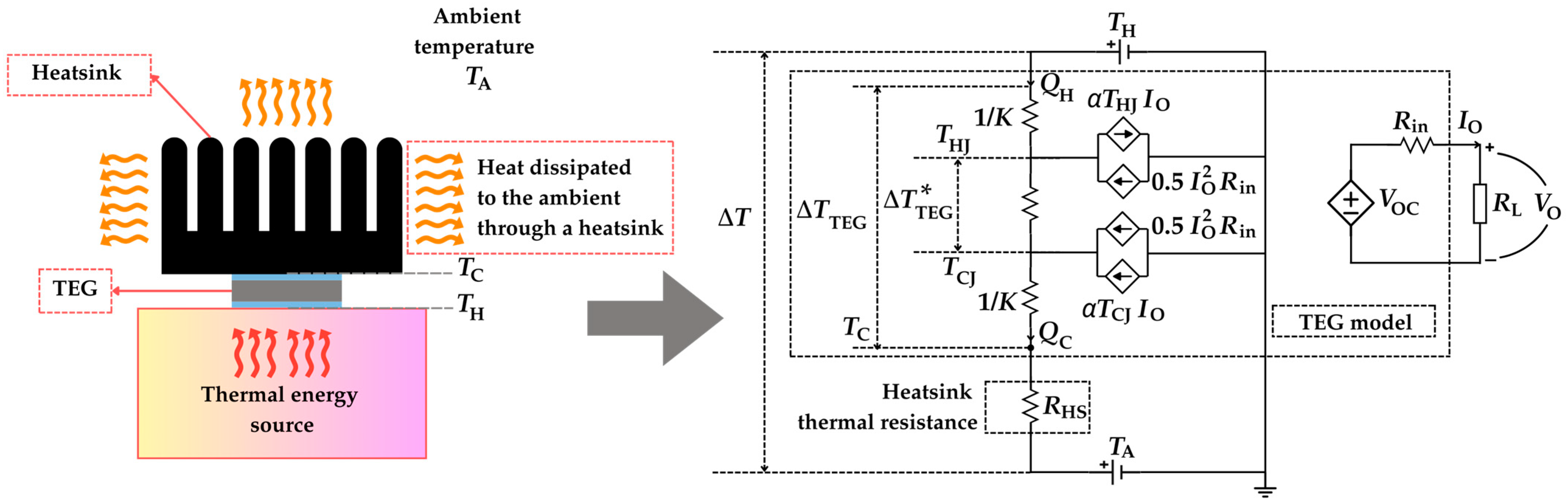 Sensors 25 02484 g008